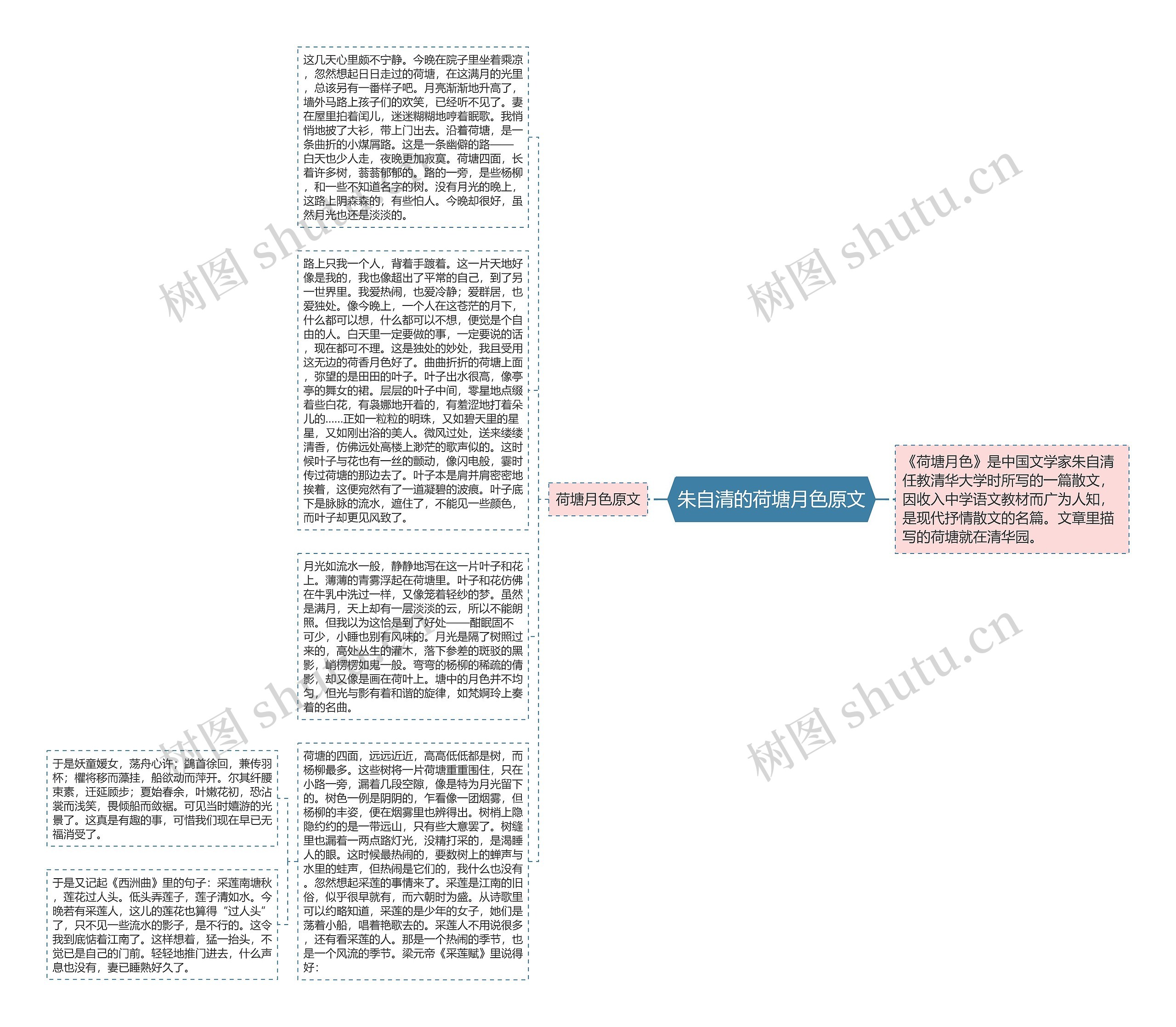 朱自清的荷塘月色原文思维导图