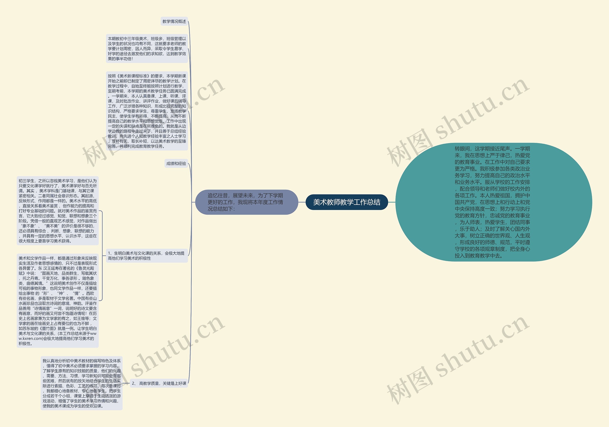 美术教师教学工作总结思维导图