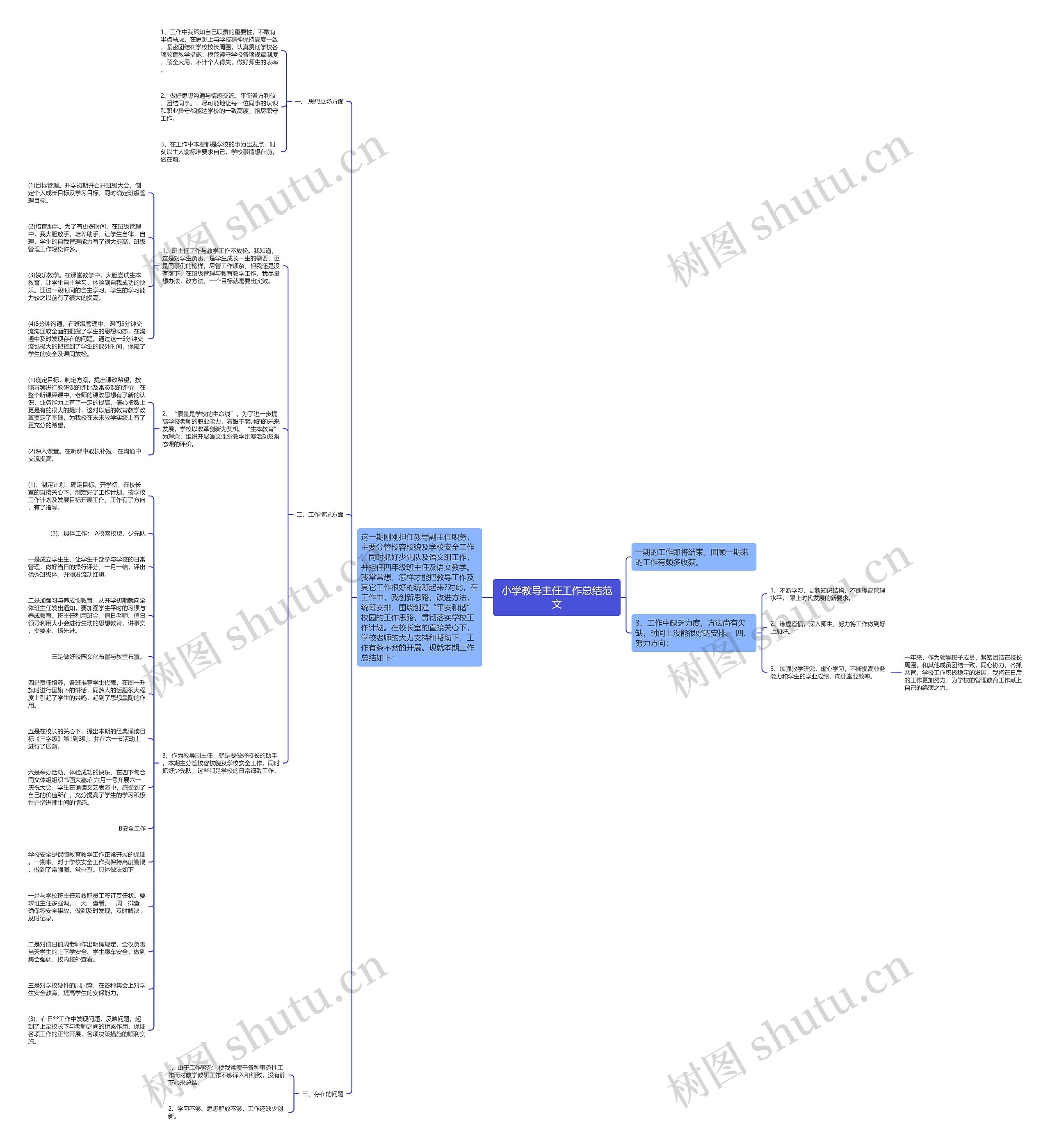 小学教导主任工作总结范文思维导图