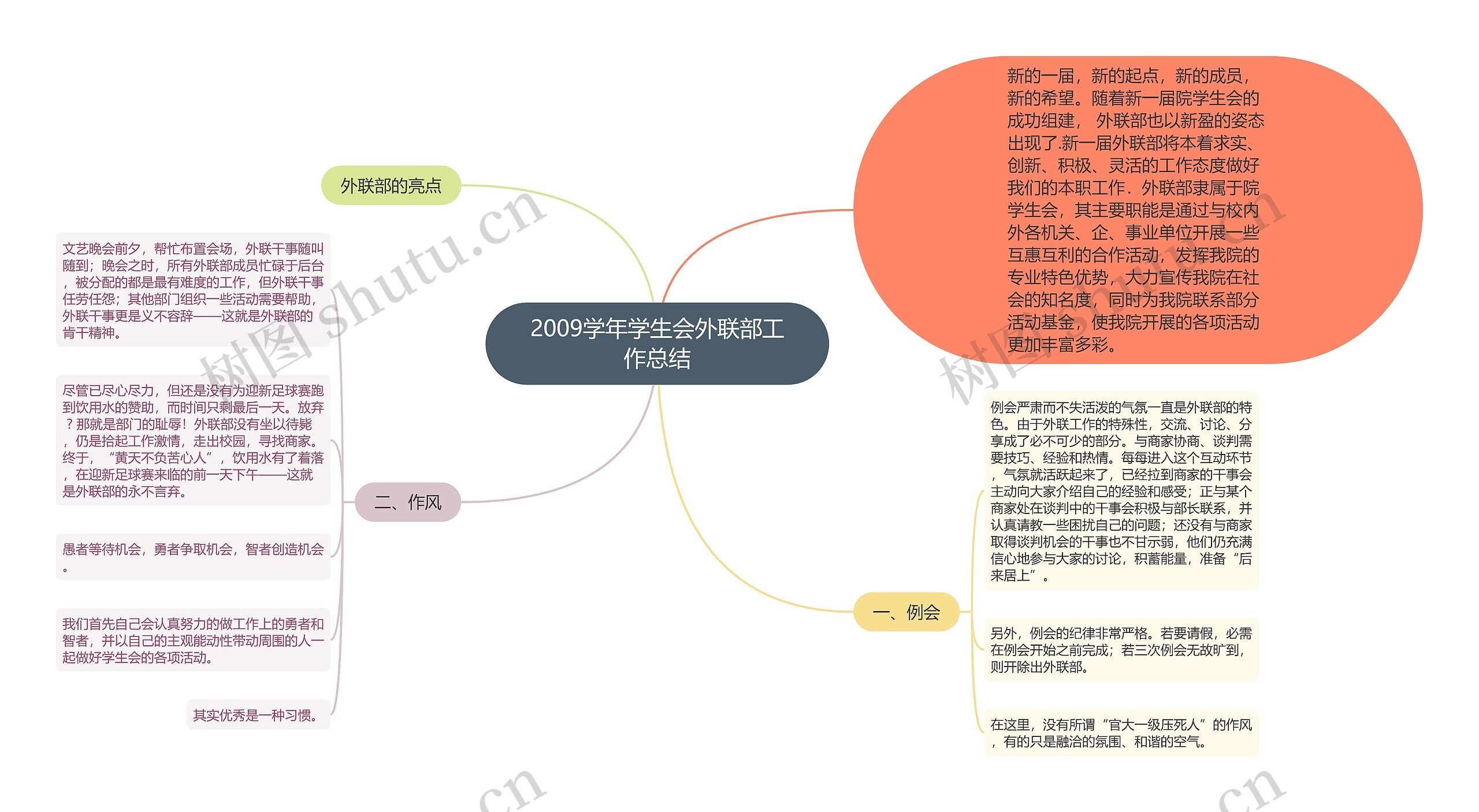 2009学年学生会外联部工作总结