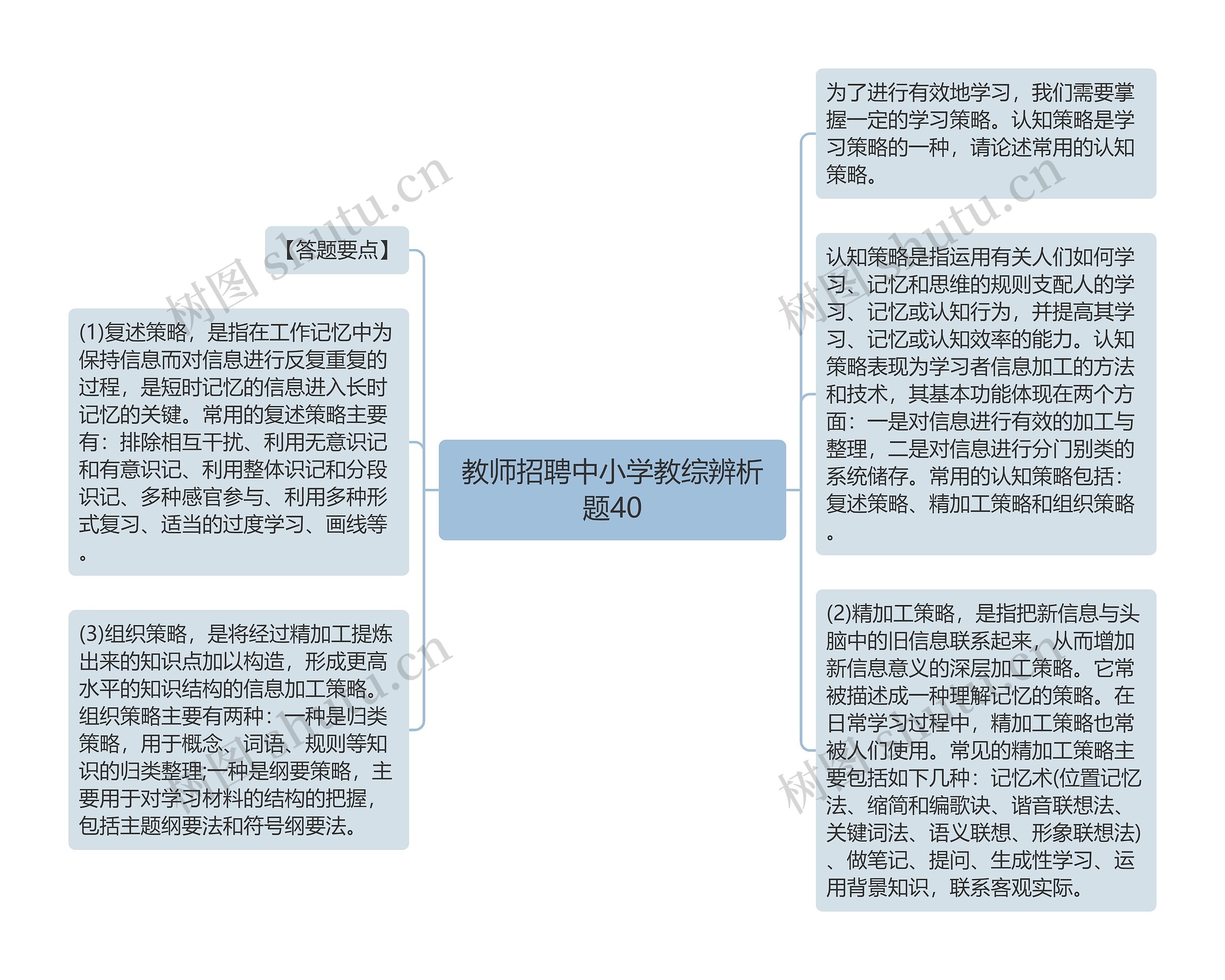 教师招聘中小学教综辨析题40思维导图