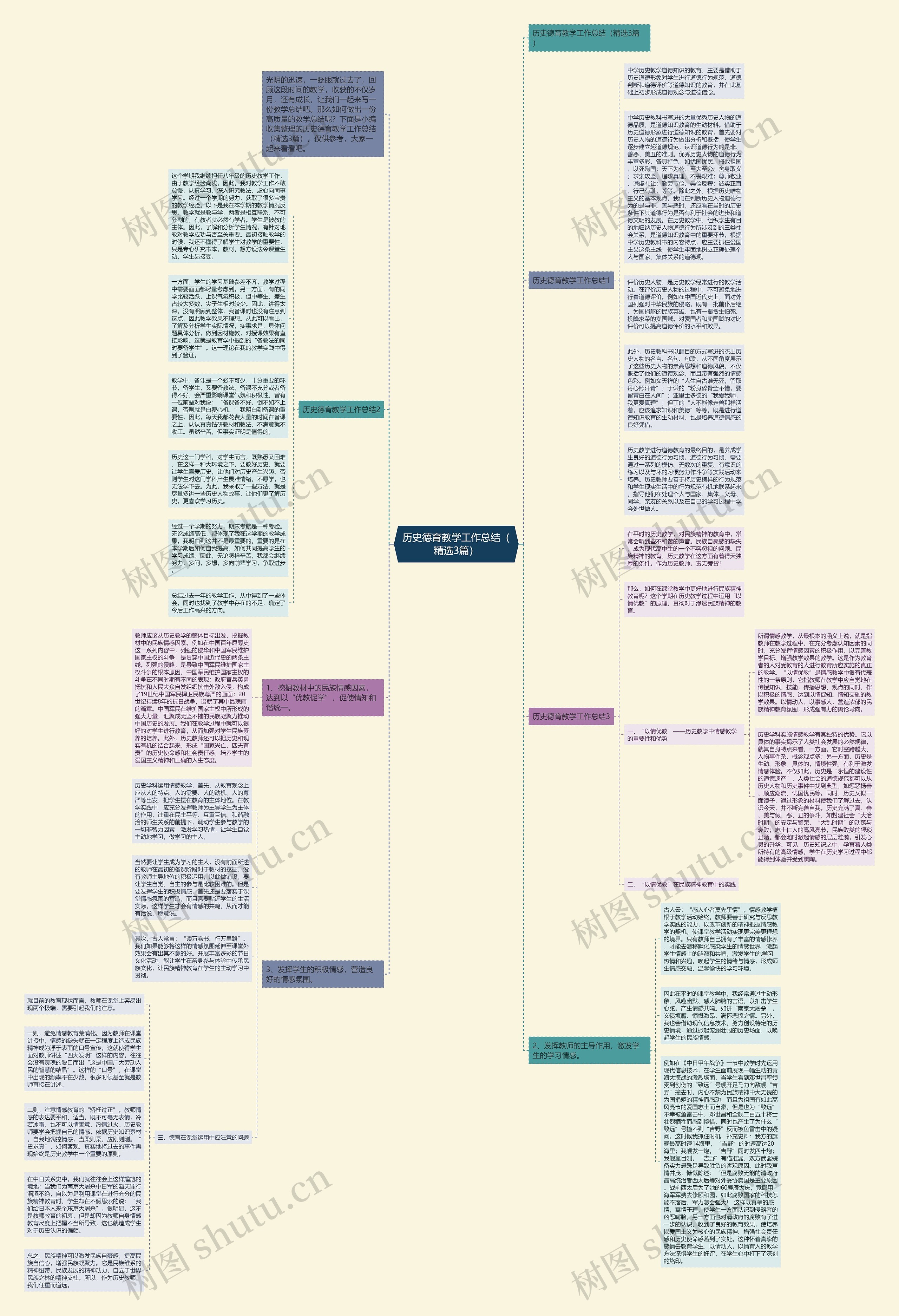 历史德育教学工作总结（精选3篇）思维导图