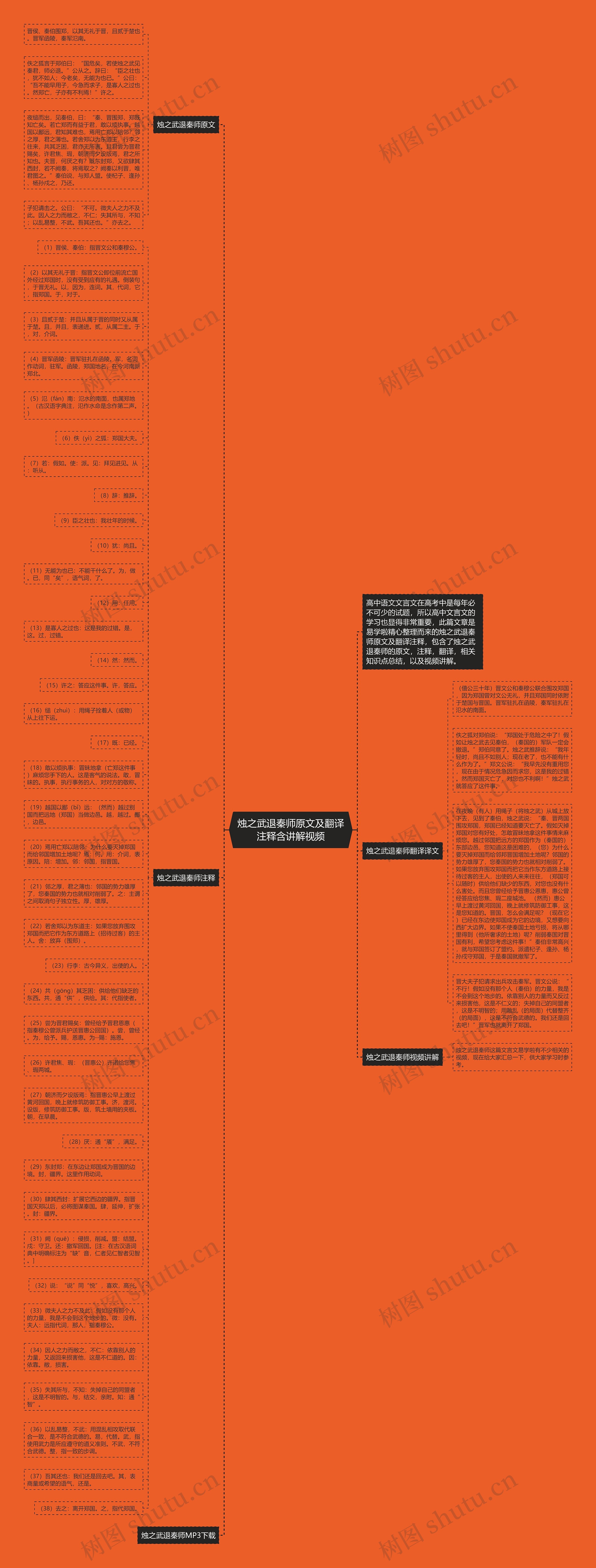 烛之武退秦师原文及翻译注释含讲解视频思维导图