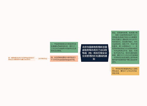 北京市国家税务局转发国家税务局总局关于出口货物退（免）税实行按企业分类管理的补充通知的通知  