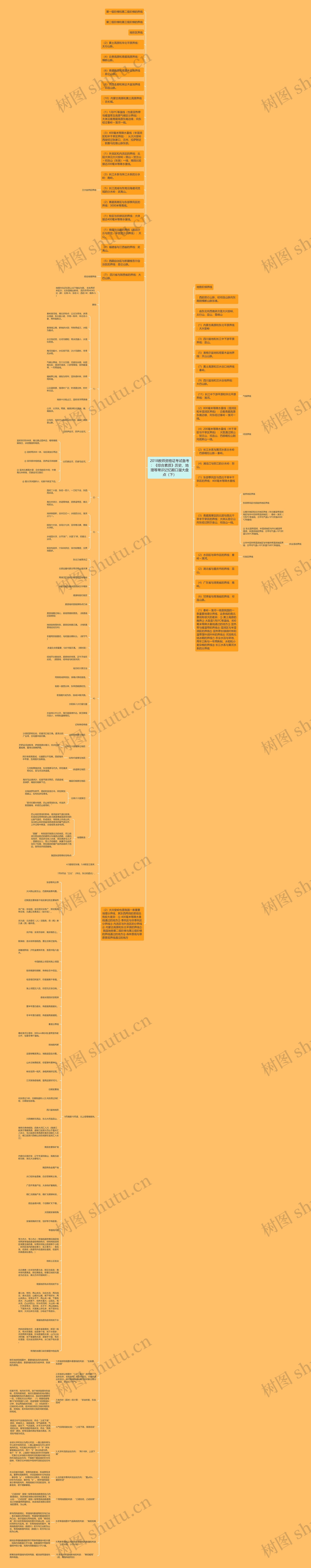 2018教师资格证考试备考：《综合素质》历史、地理等常识记忆顺口溜大盘点（下）思维导图
