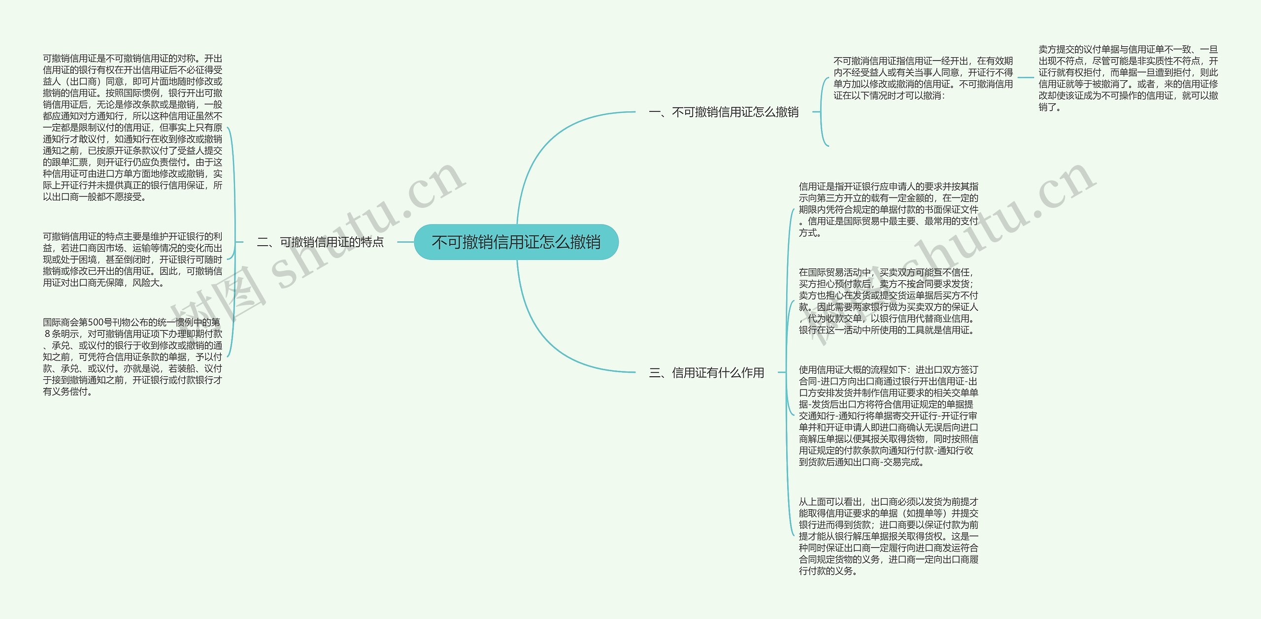 不可撤销信用证怎么撤销思维导图