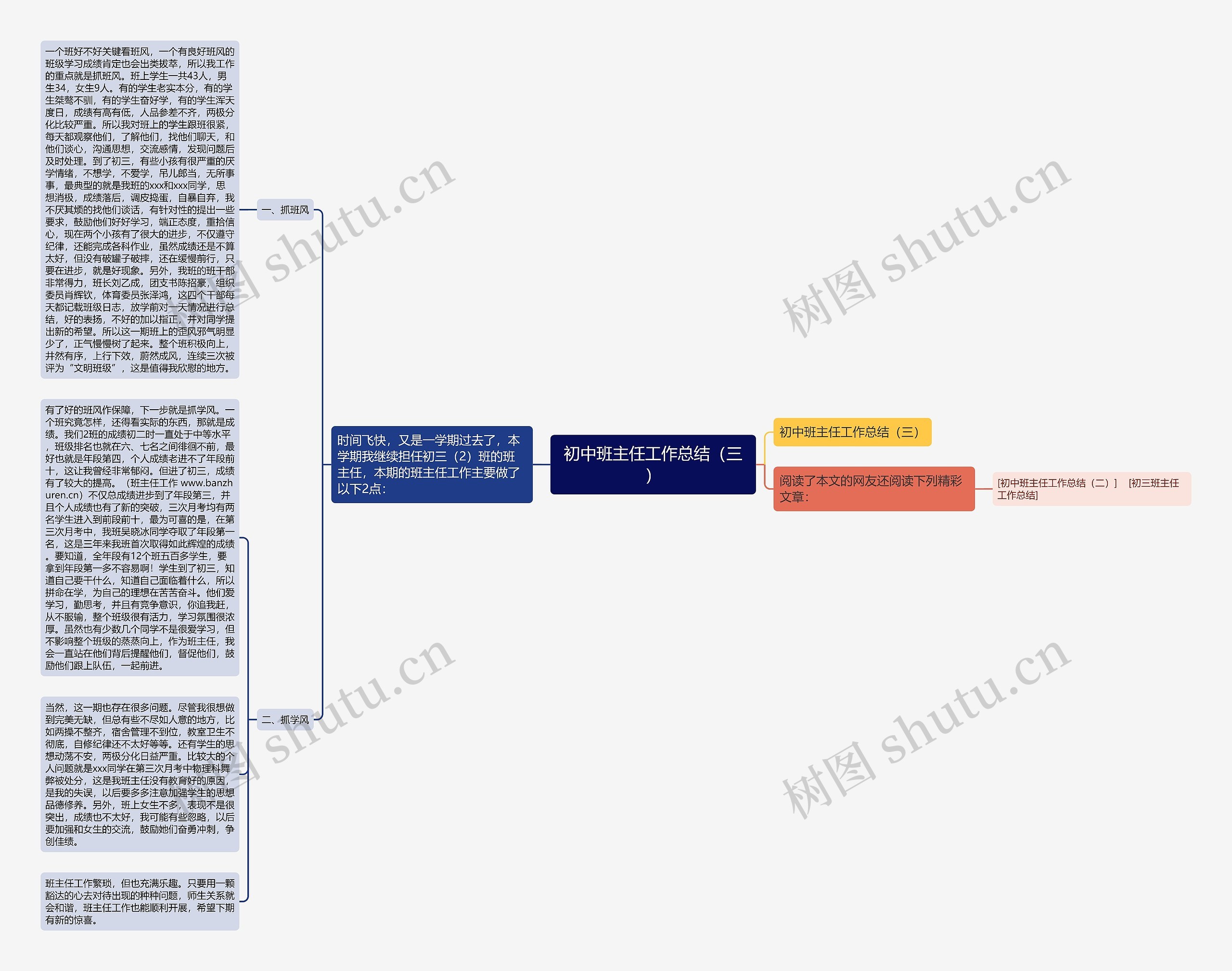 初中班主任工作总结（三）思维导图