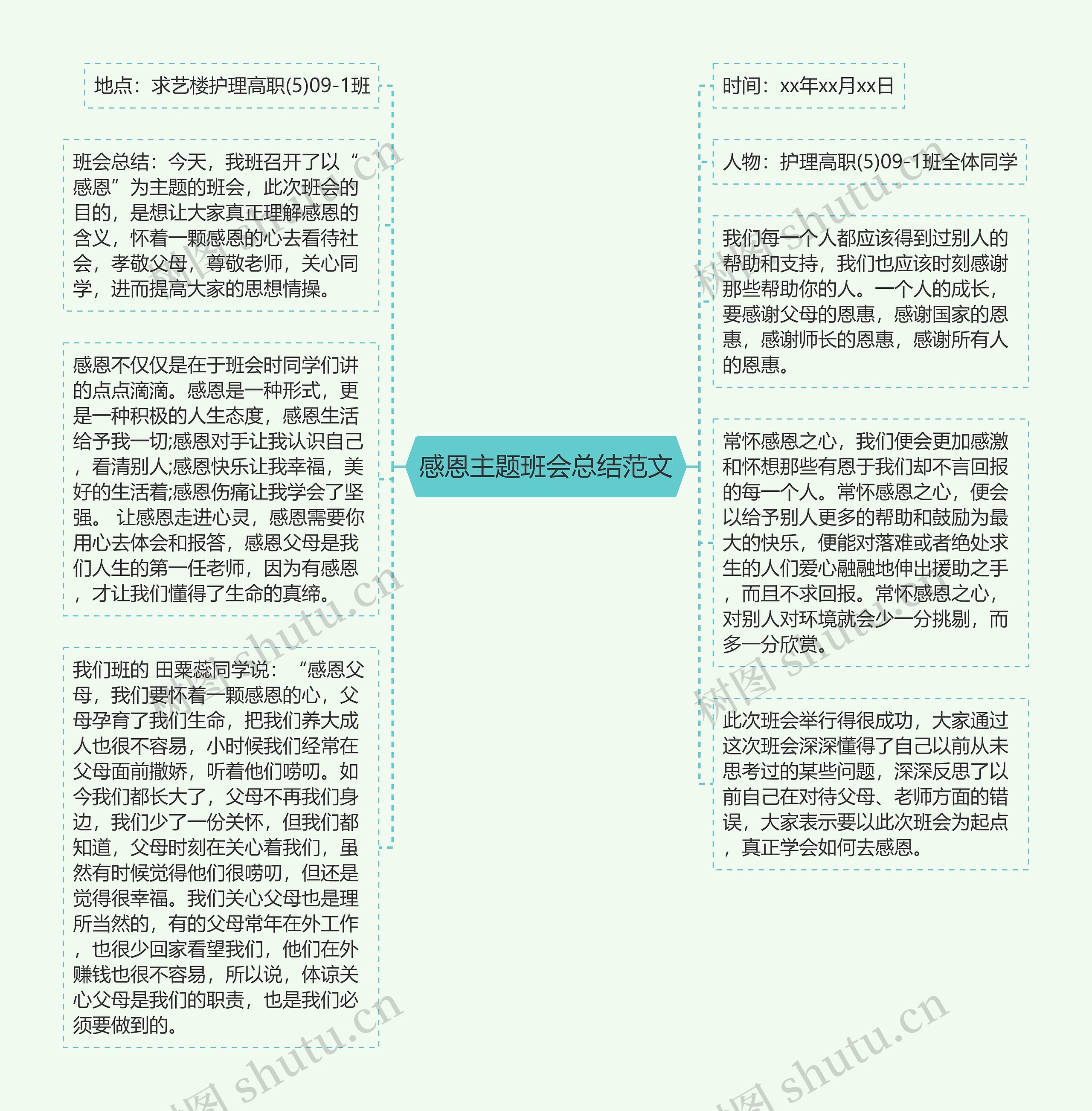 感恩主题班会总结范文思维导图