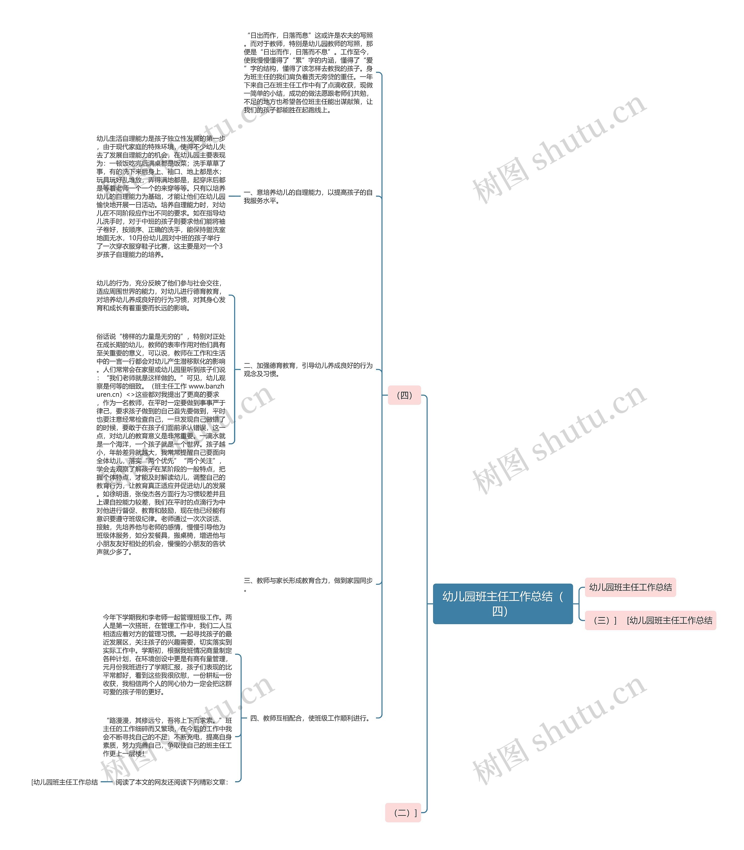 幼儿园班主任工作总结(四)思维导图高清图 幼儿园班主任工作总结(四)思维导图