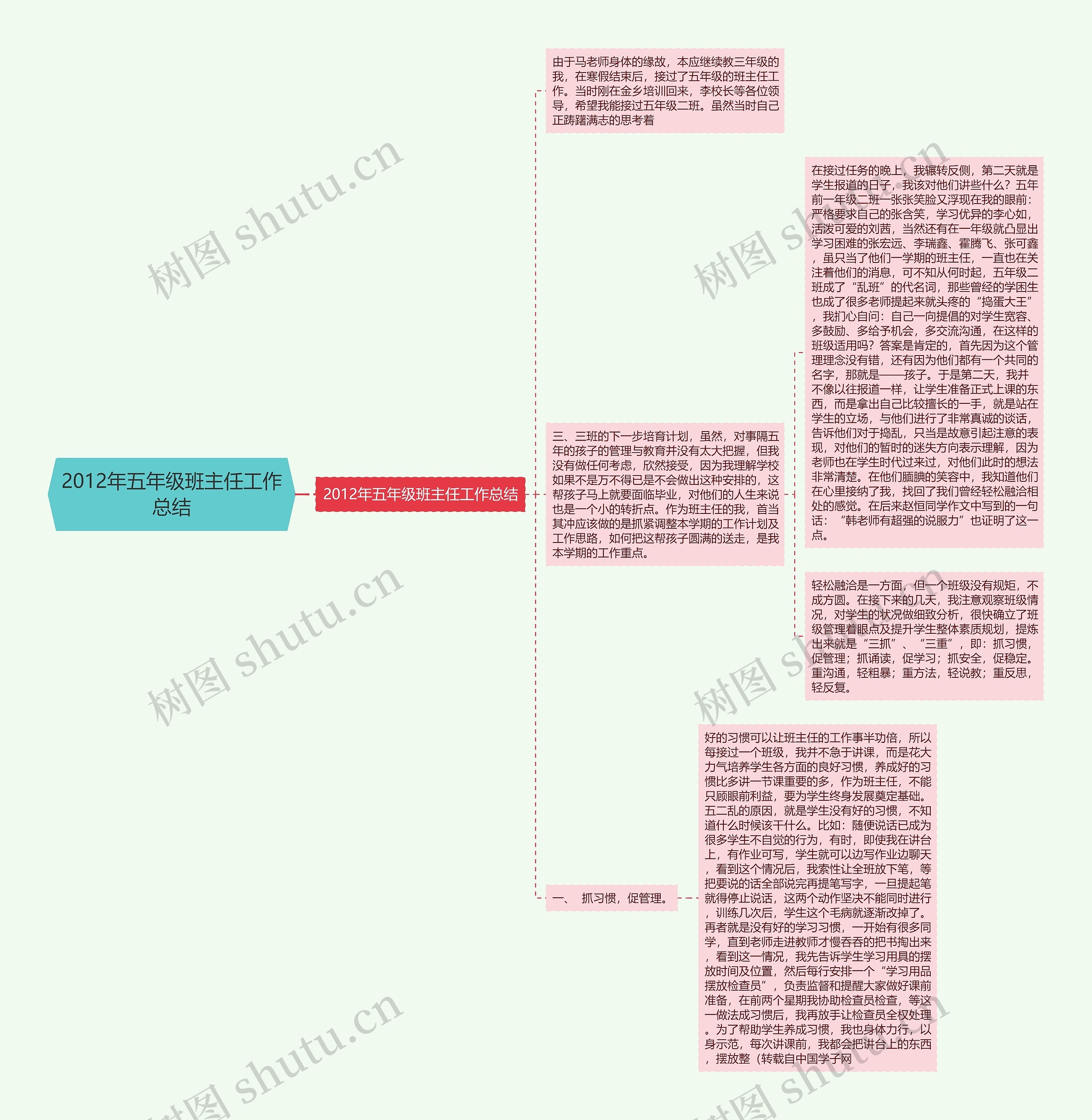 2012年五年级班主任工作总结思维导图