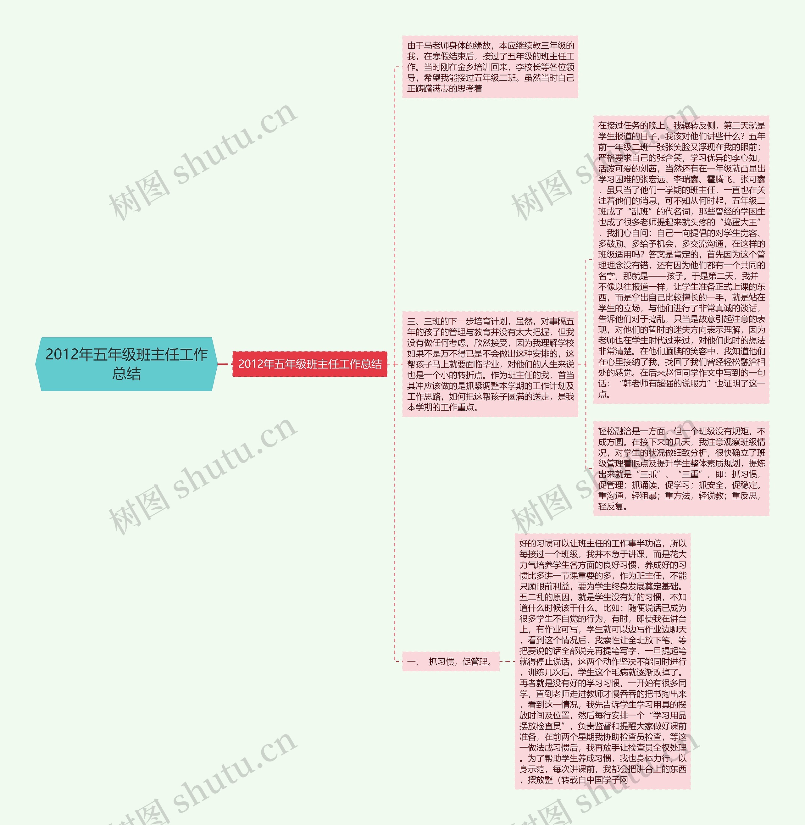2012年五年级班主任工作总结 2012年五年级班主任工作总结