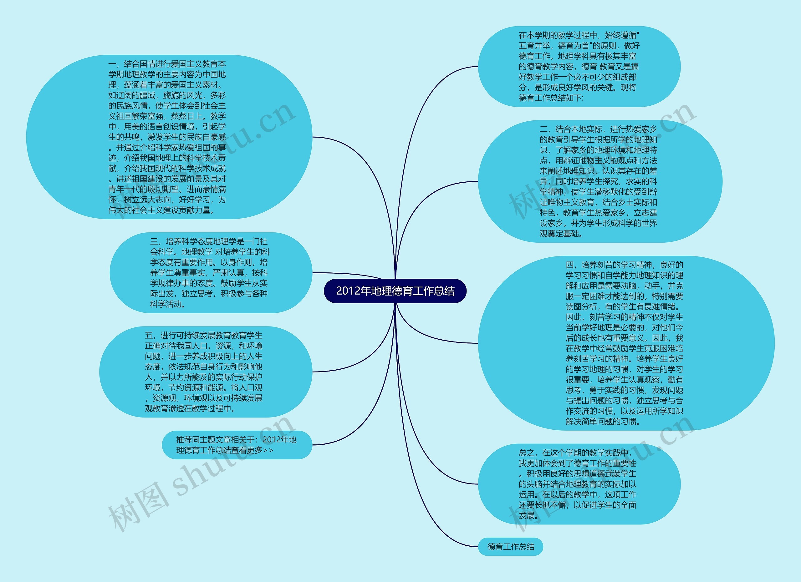 2012年地理德育工作总结思维导图