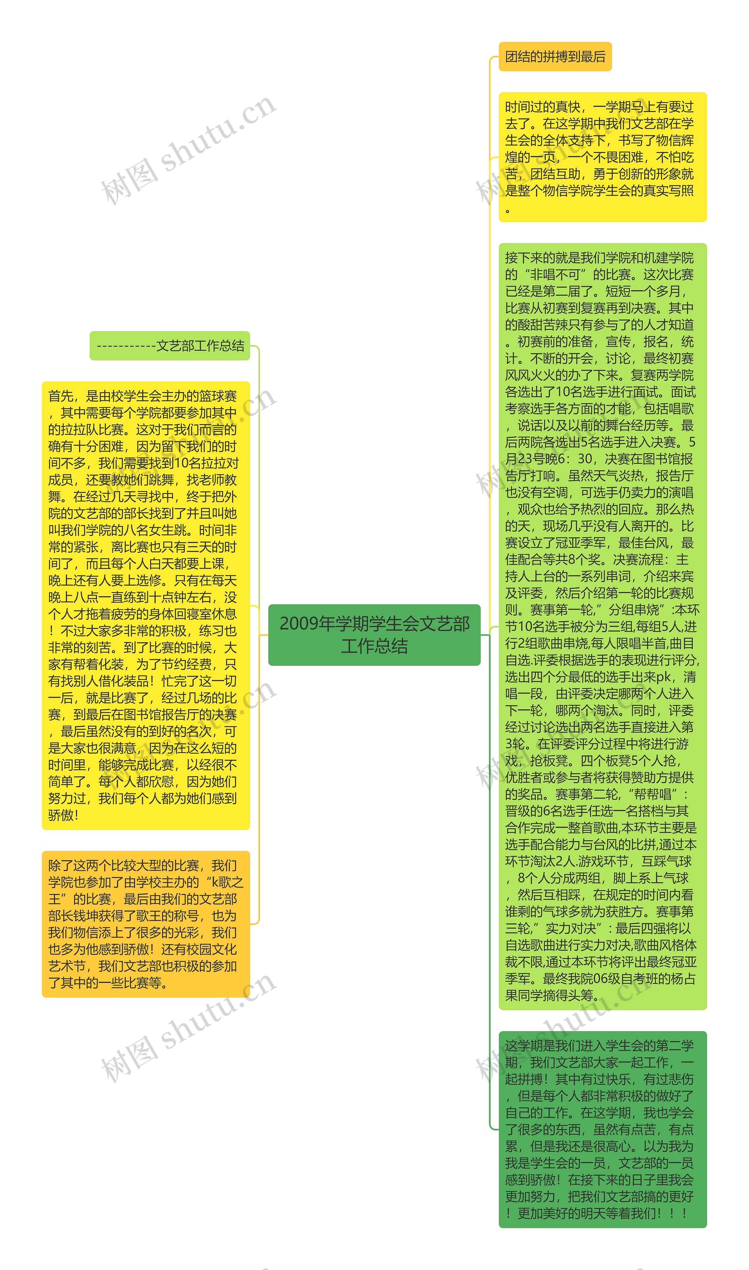 2009年学期学生会文艺部工作总结