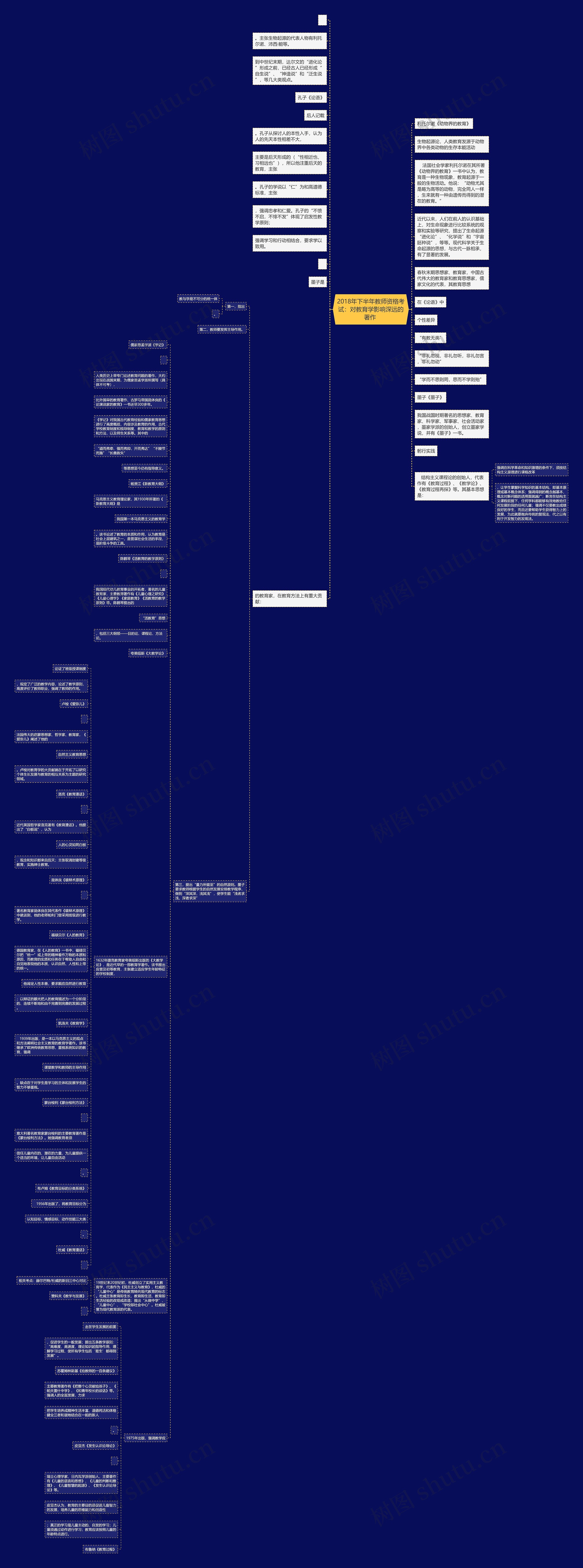 2018年下半年教师资格考试：对教育学影响深远的著作 思维导图