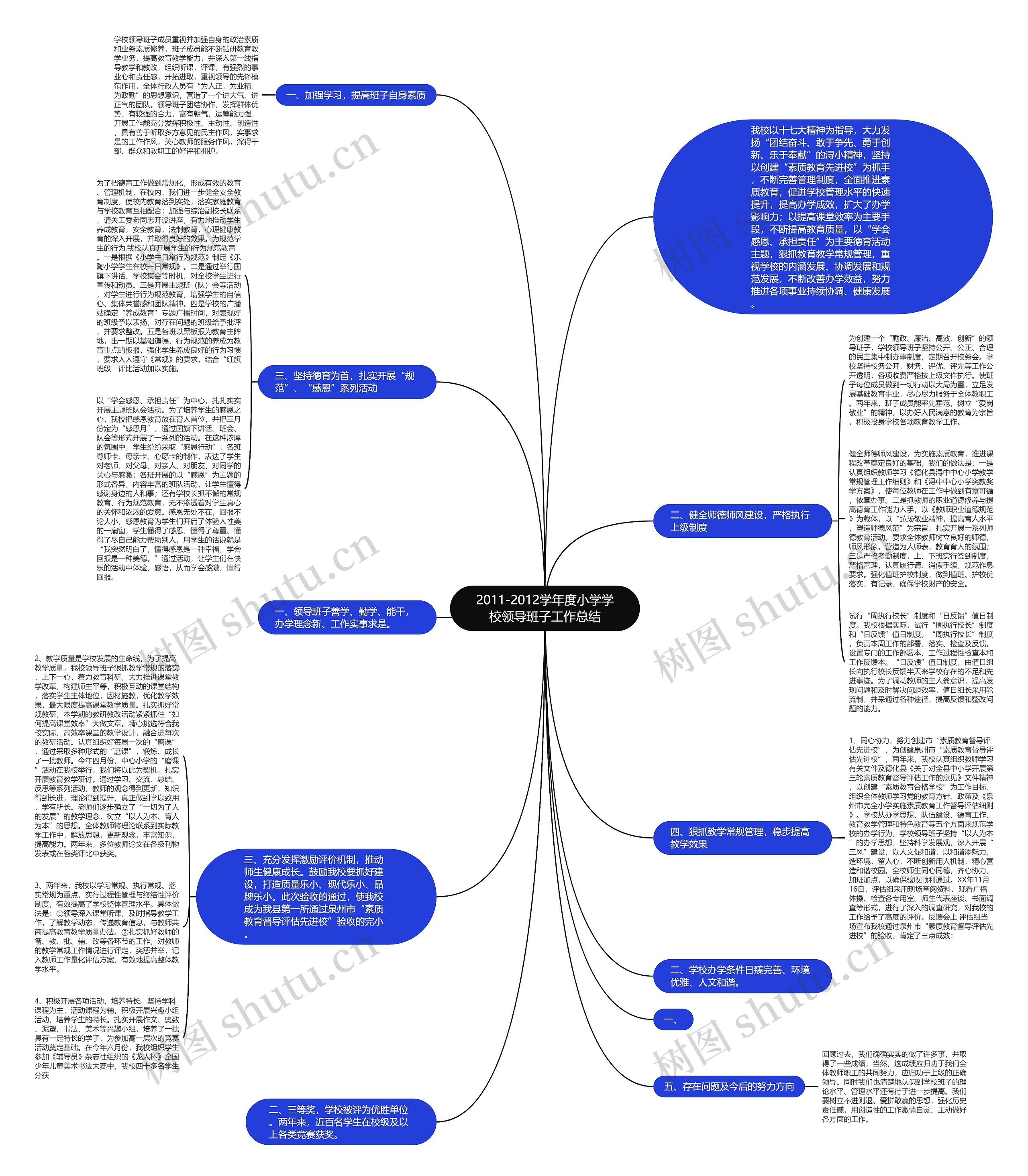 2011-2012学年度小学学校领导班子工作总结思维导图