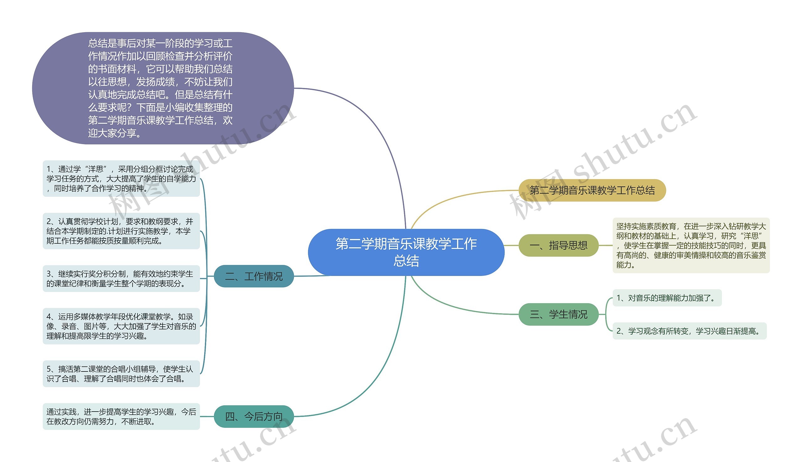 第二学期音乐课教学工作总结