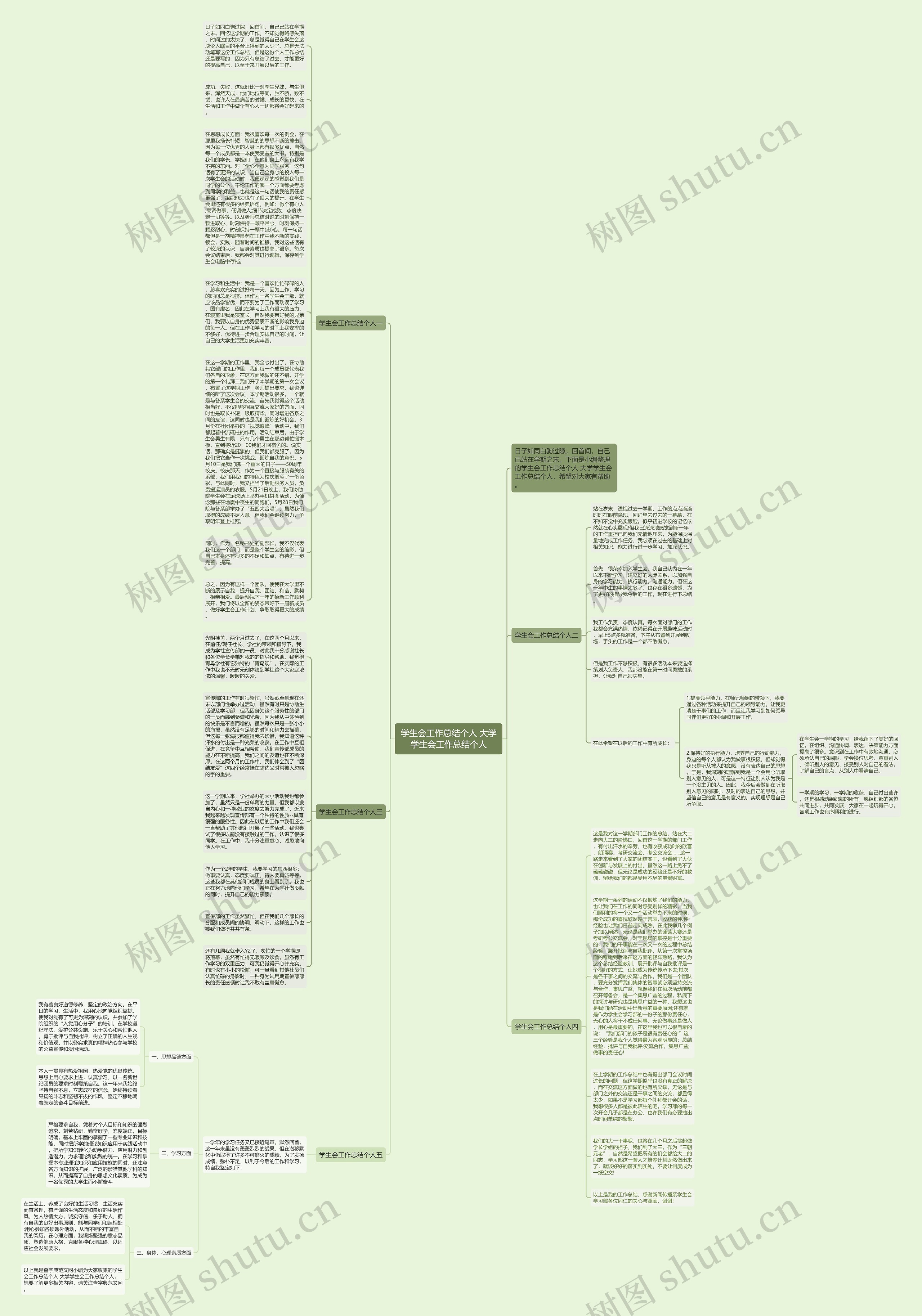 学生会工作总结个人 大学学生会工作总结个人思维导图