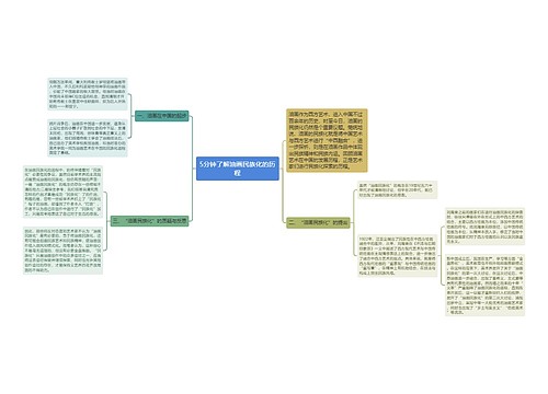 5分钟了解油画民族化的历程