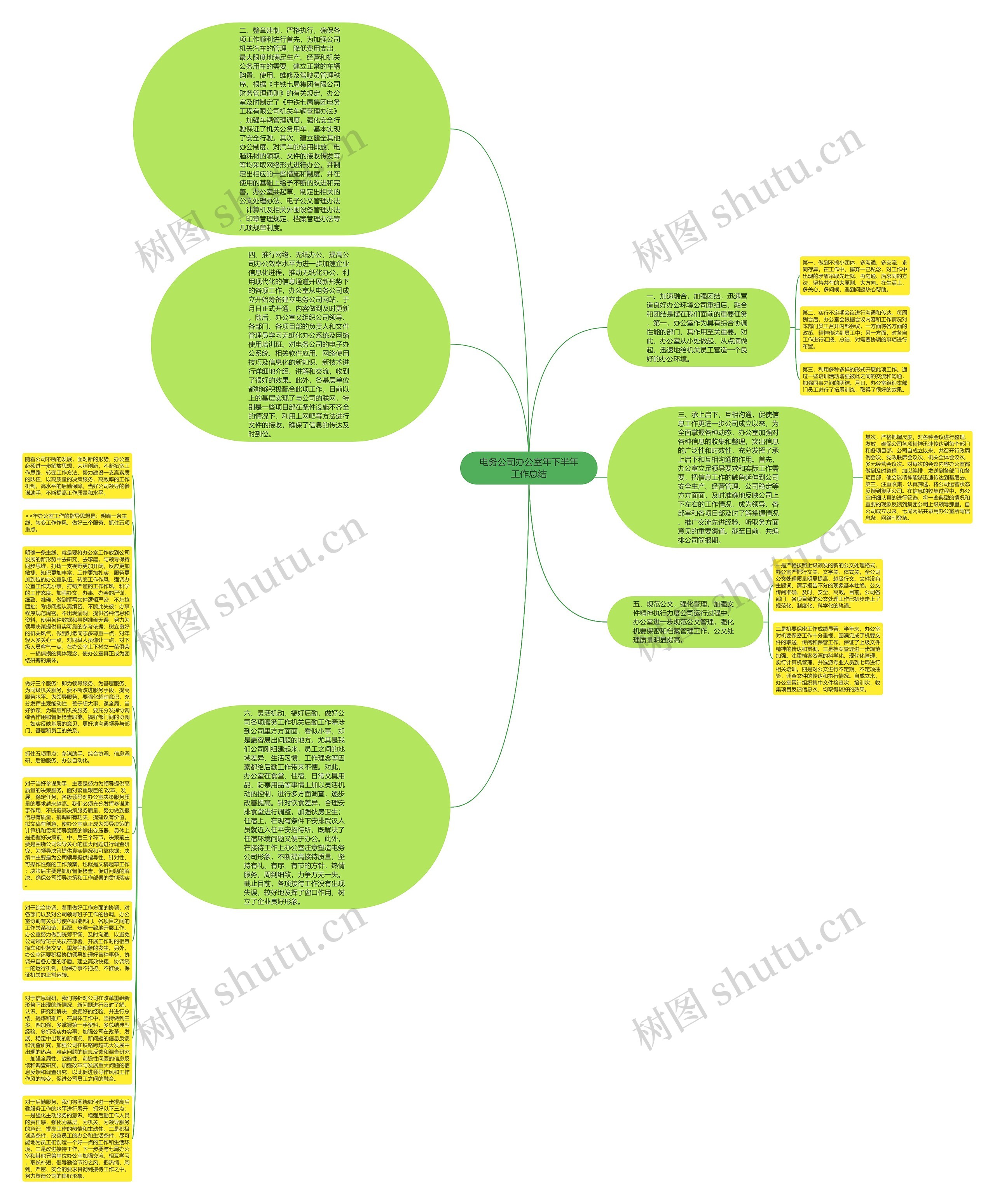 电务公司办公室年下半年工作总结思维导图
