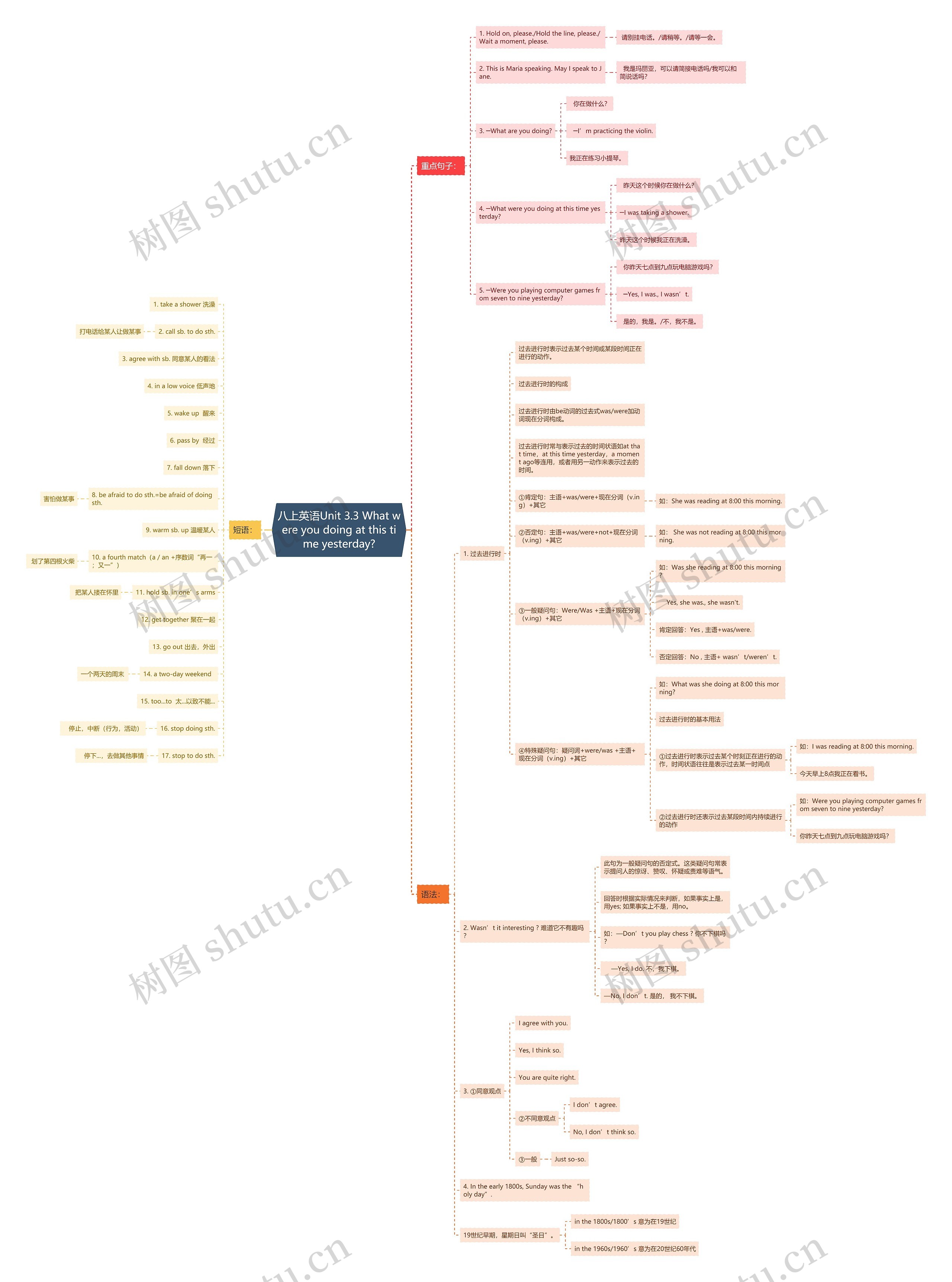 八上英语Unit 3.3 What were you doing at this time yesterday?思维导图