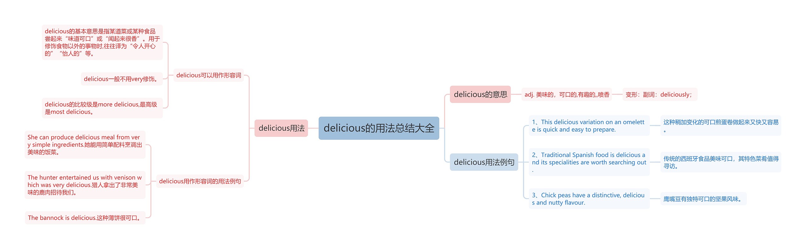 delicious的用法总结大全思维导图