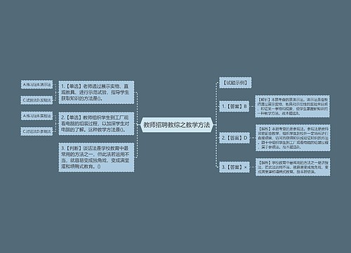 教师招聘教综之教学方法