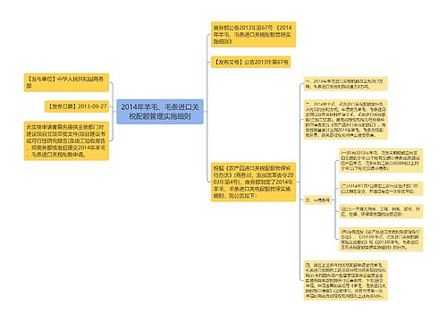 2014年羊毛、毛条进口关税配额管理实施细则