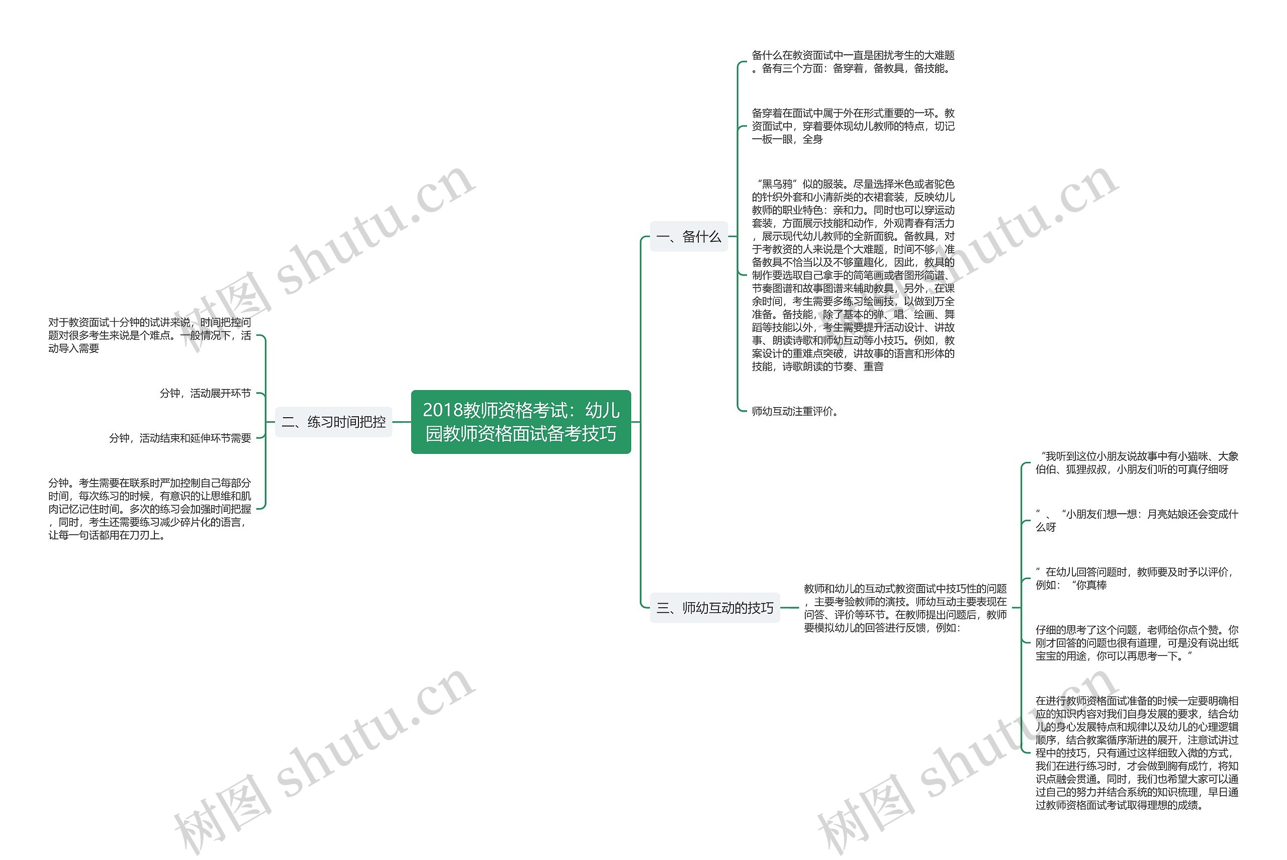 2018教师资格考试：幼儿园教师资格面试备考技巧思维导图