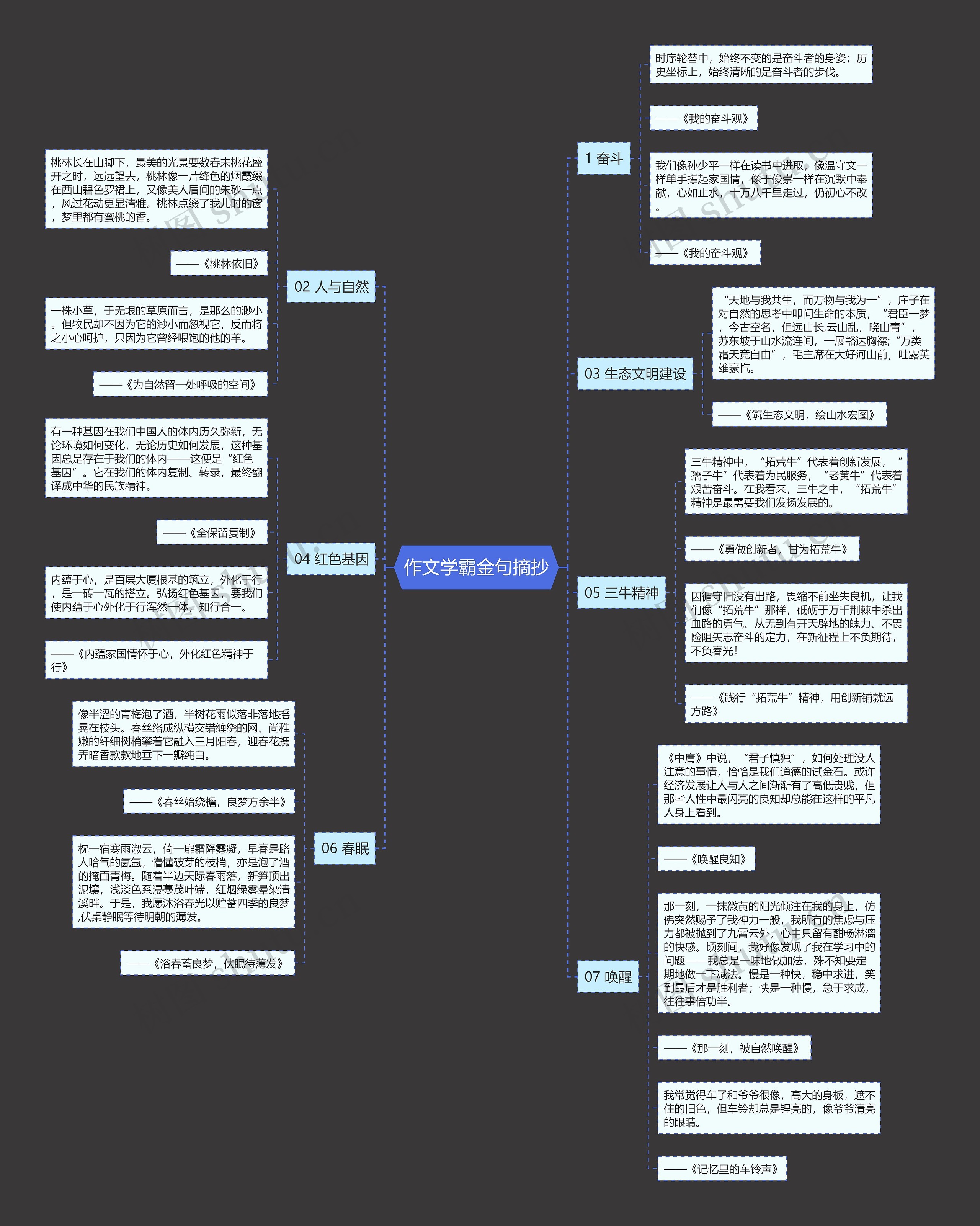 作文学霸金句摘抄思维导图