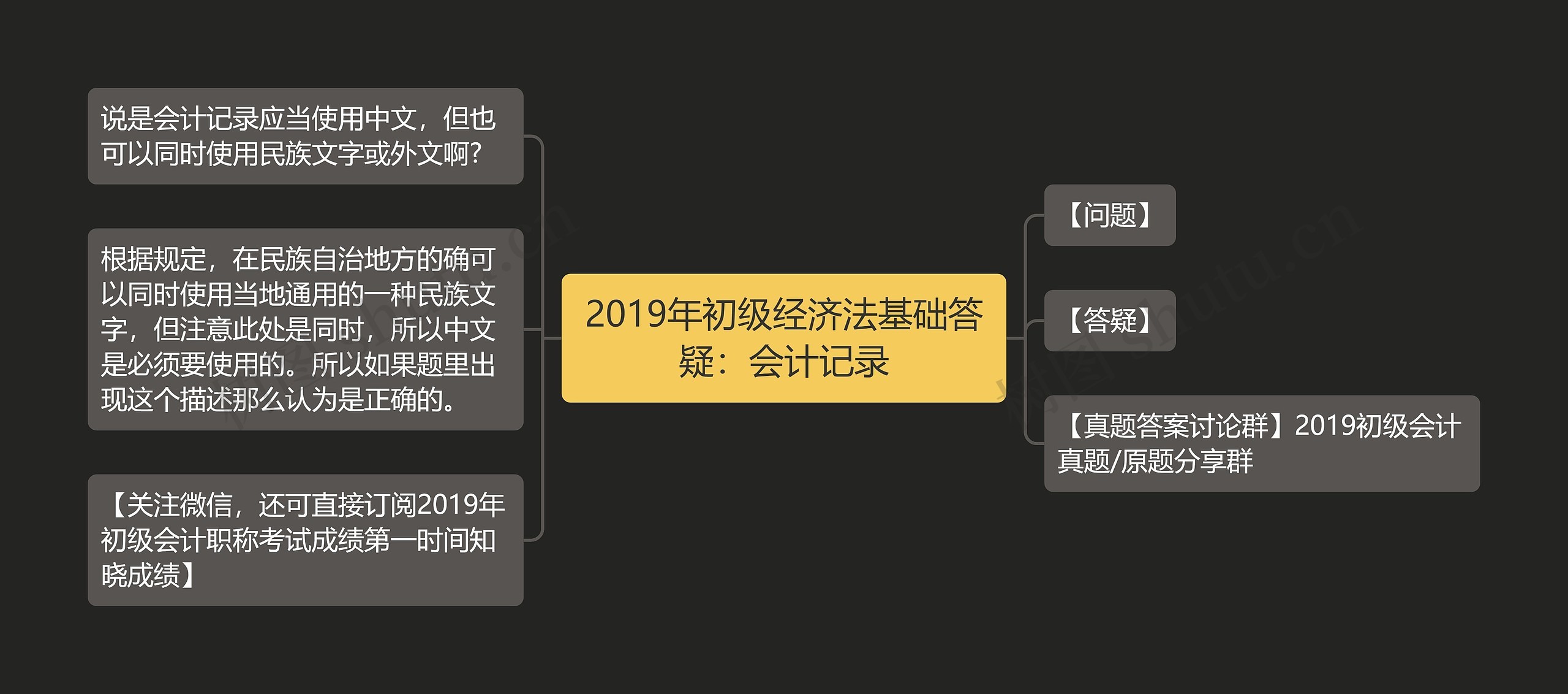 2019年初级经济法基础答疑：会计记录