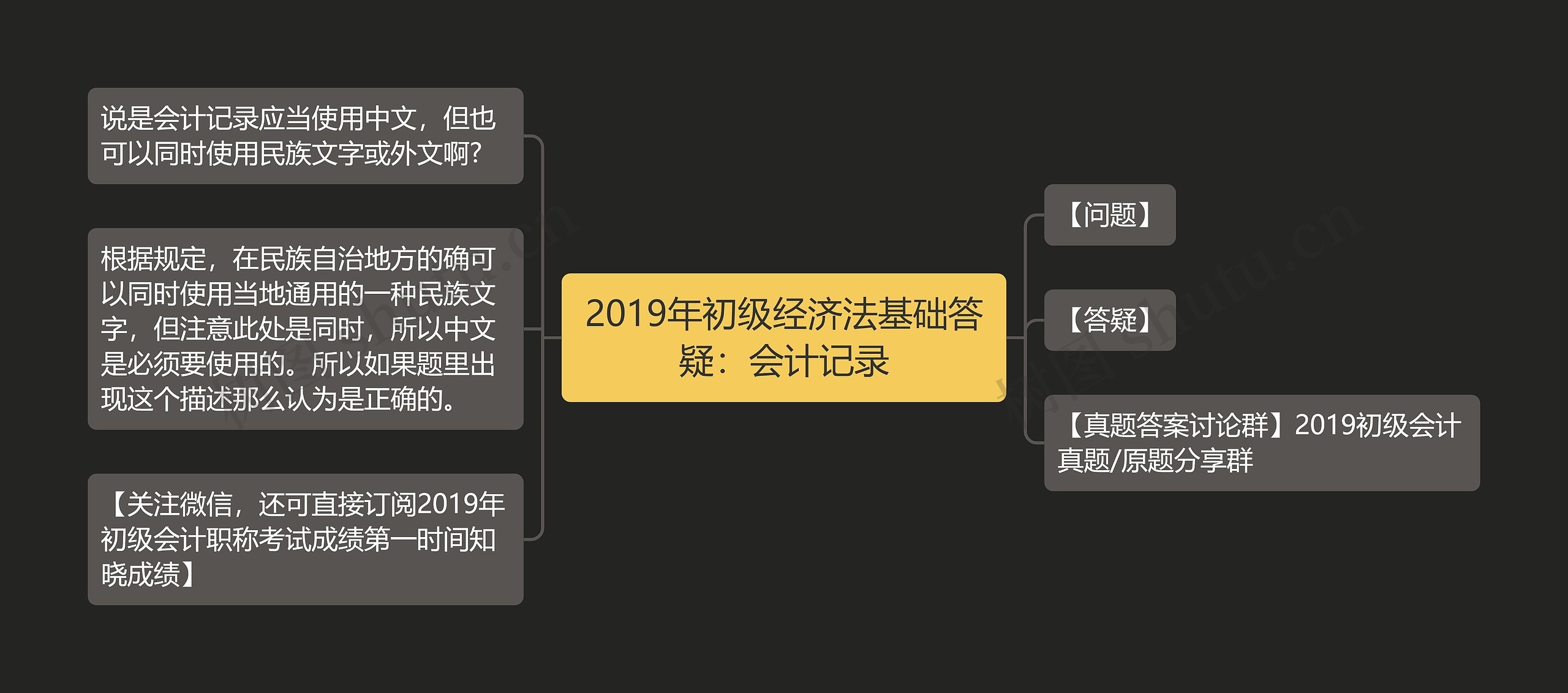 2019年初级经济法基础答疑：会计记录思维导图