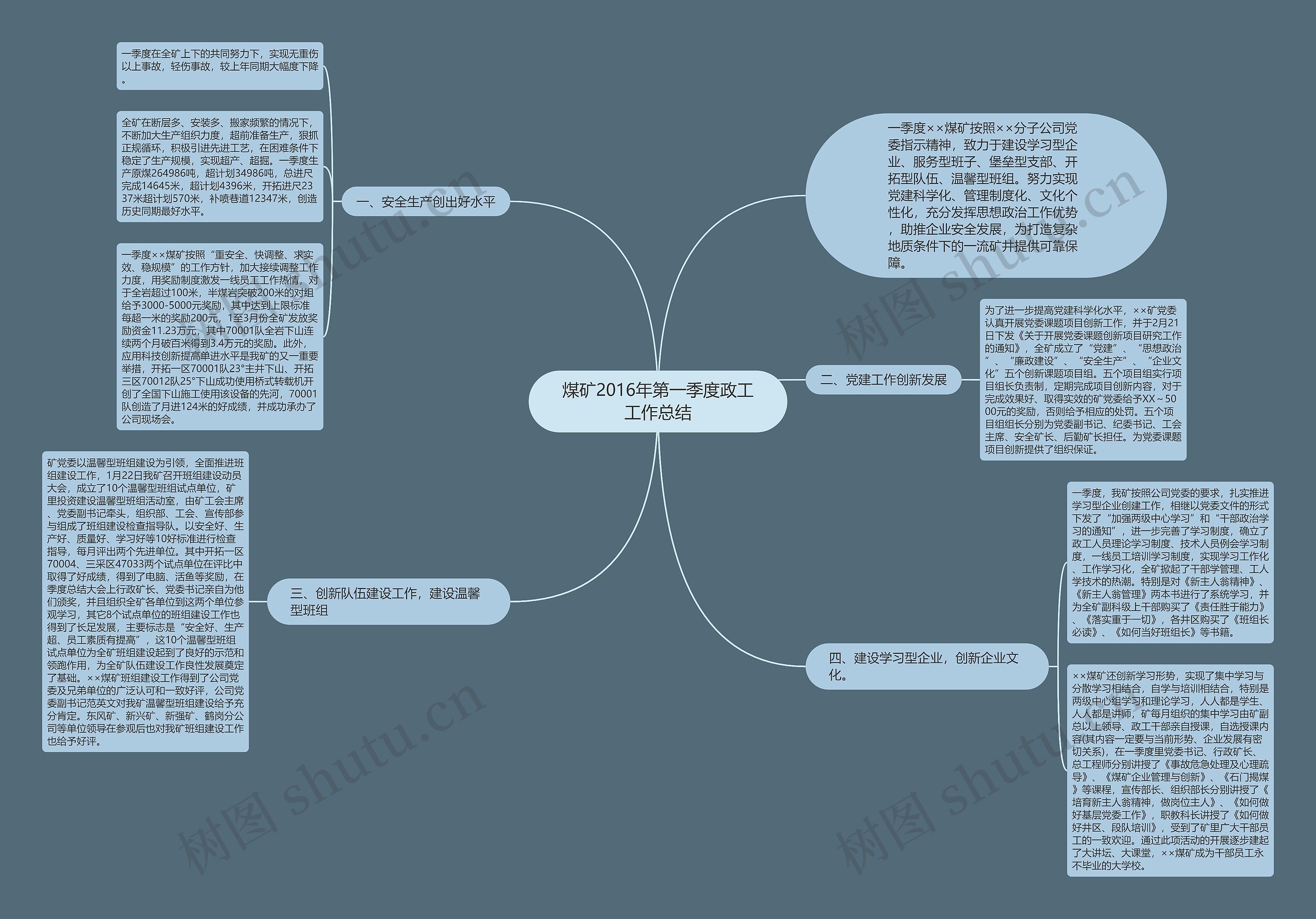 煤矿2016年第一季度政工工作总结思维导图
