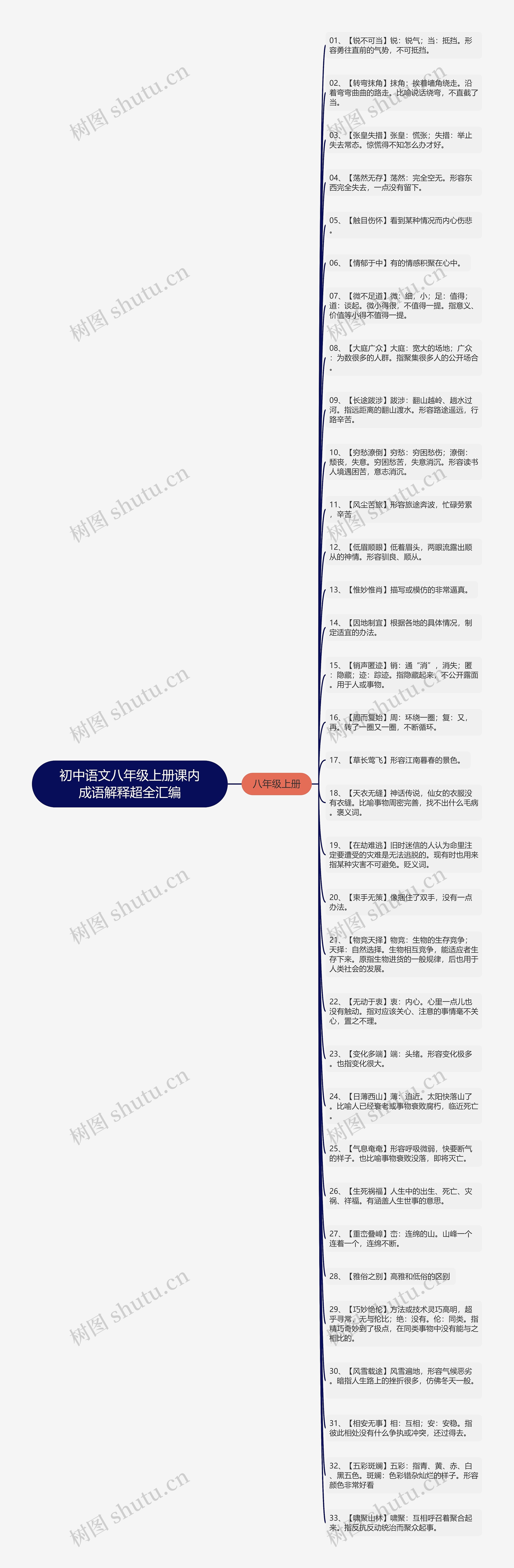 初中语文八年级上册课内成语解释超全汇编