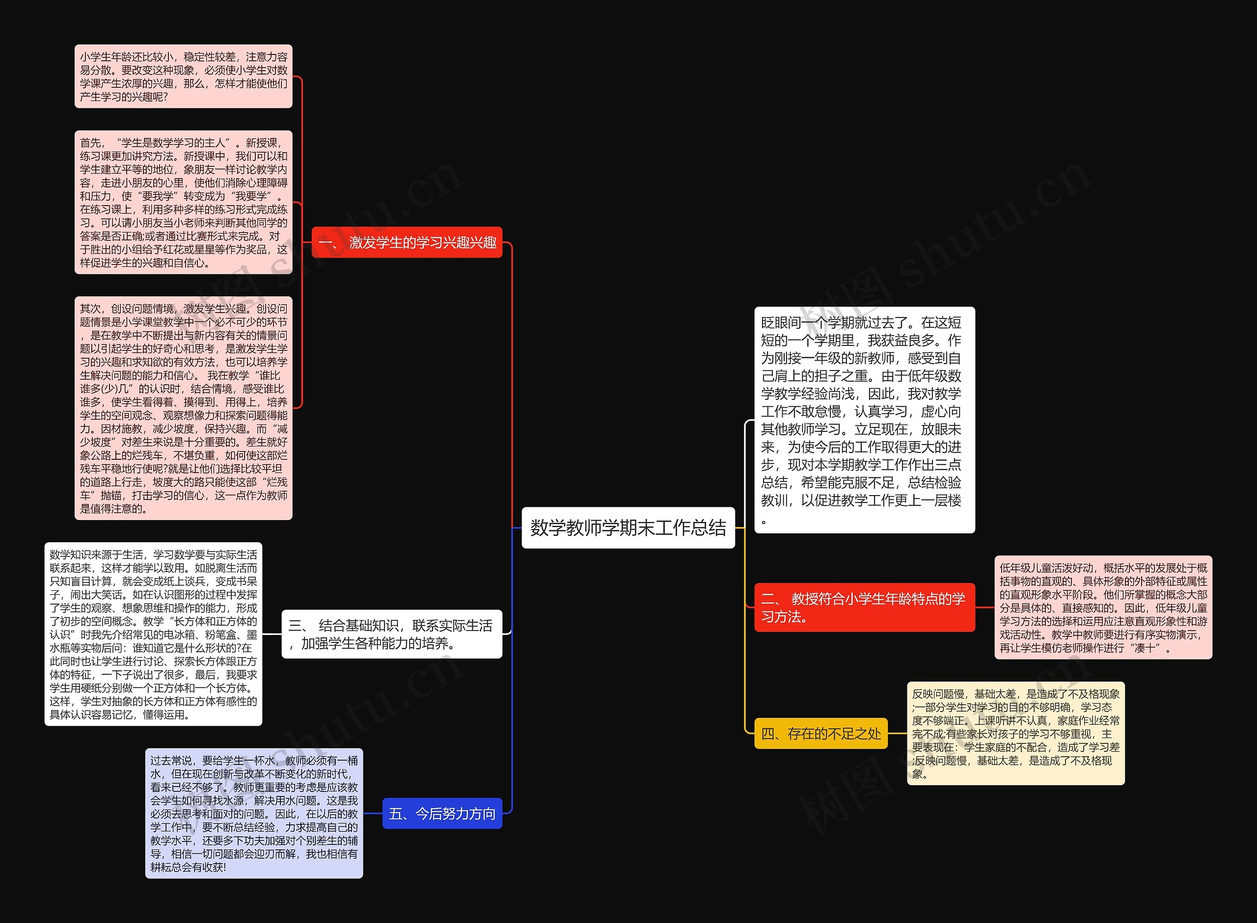 数学教师学期末工作总结思维导图