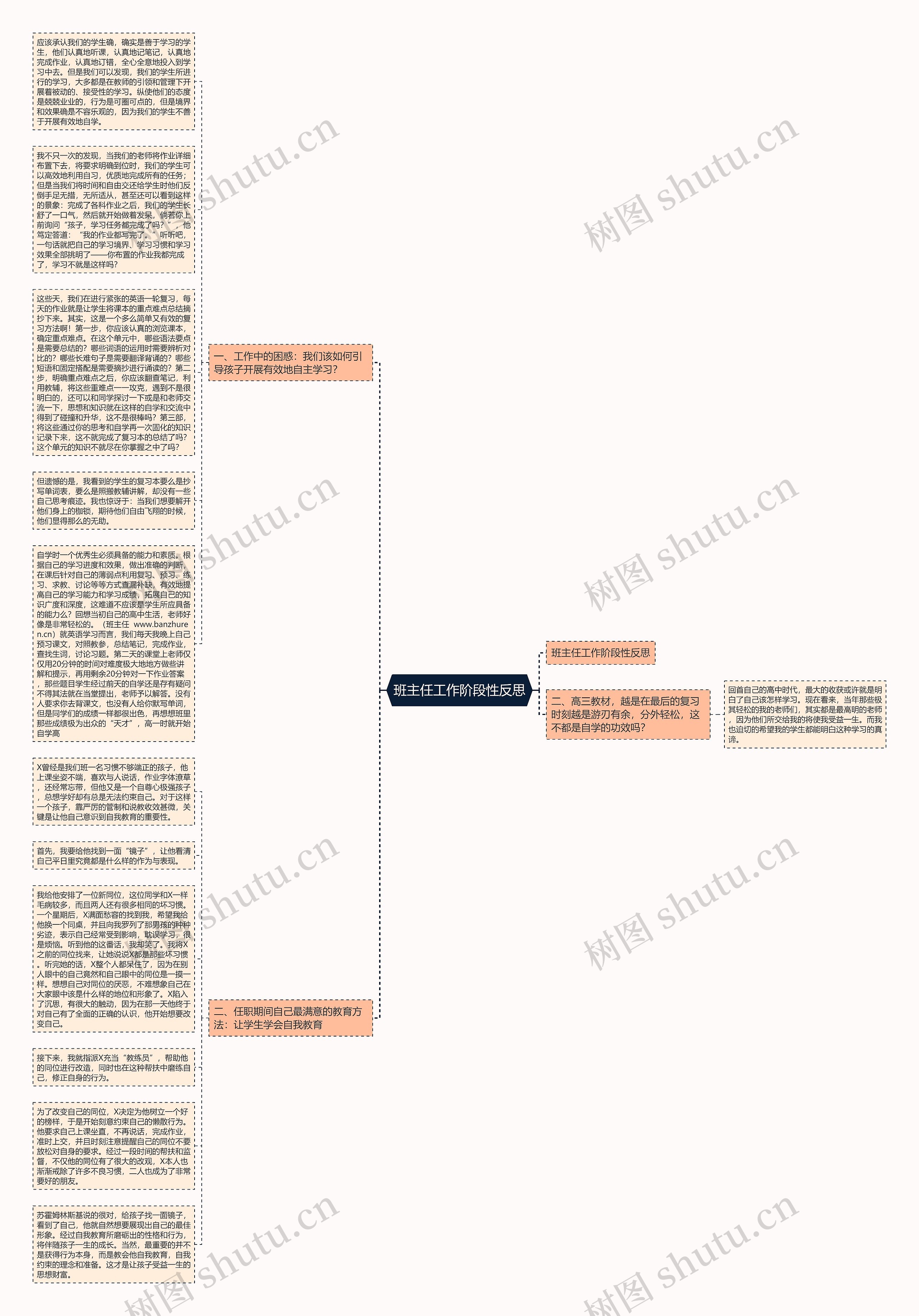 班主任工作阶段性反思思维导图