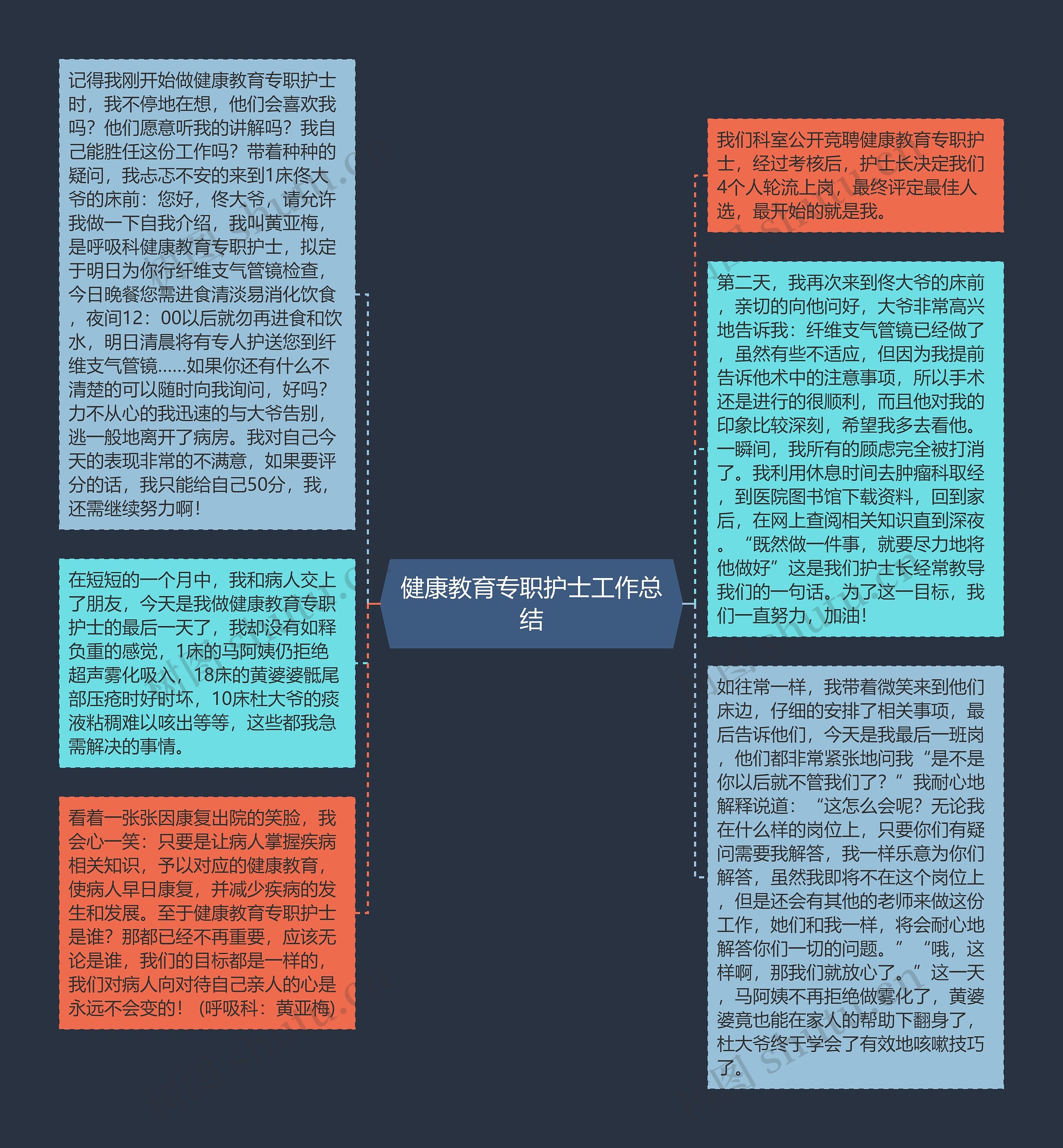 健康教育专职护士工作总结思维导图高清图 健康教育专职护士工作总结思维导图