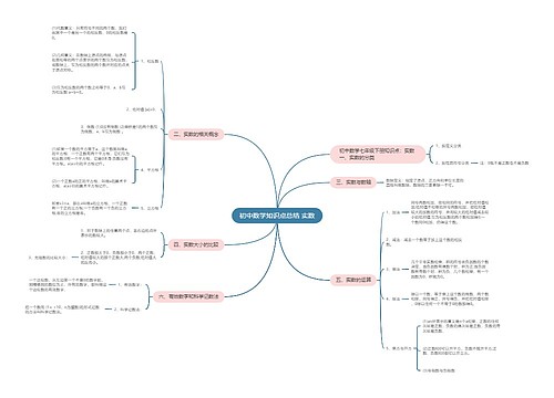初中数学知识点总结 实数