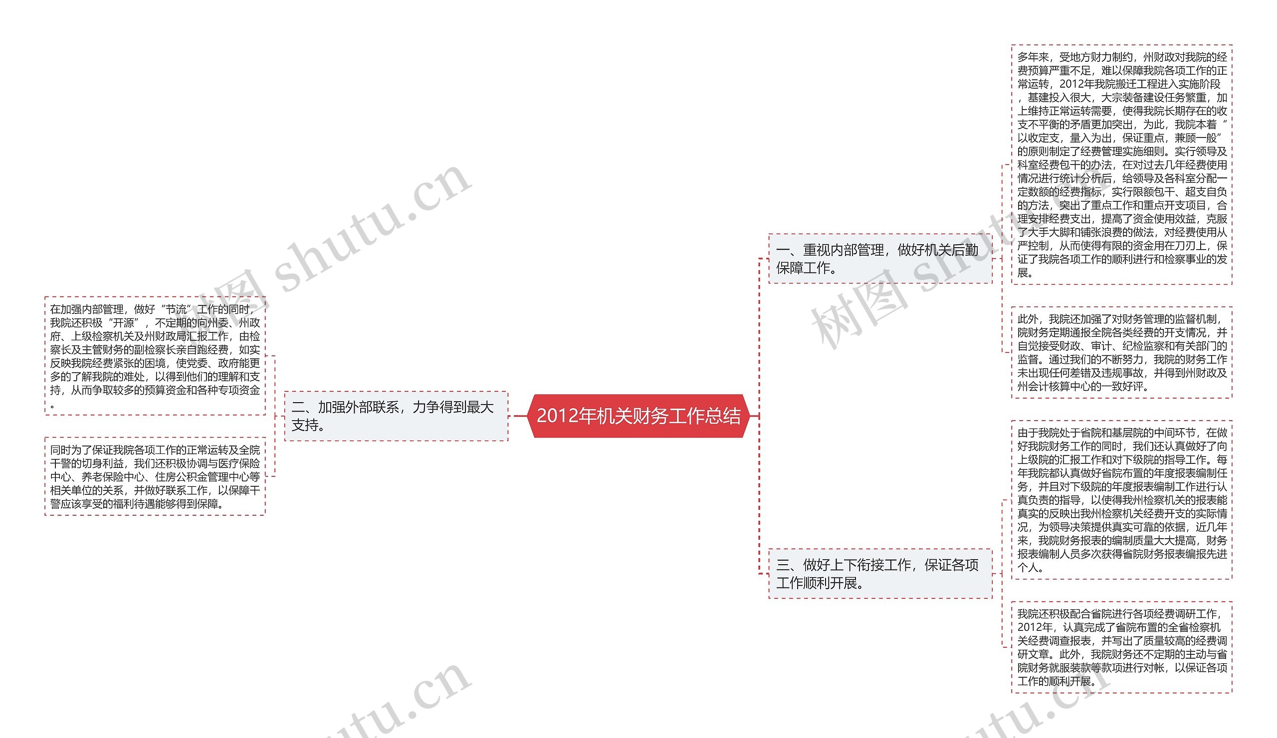 2012年机关财务工作总结
