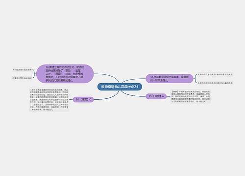 教师招聘幼儿高频考点24