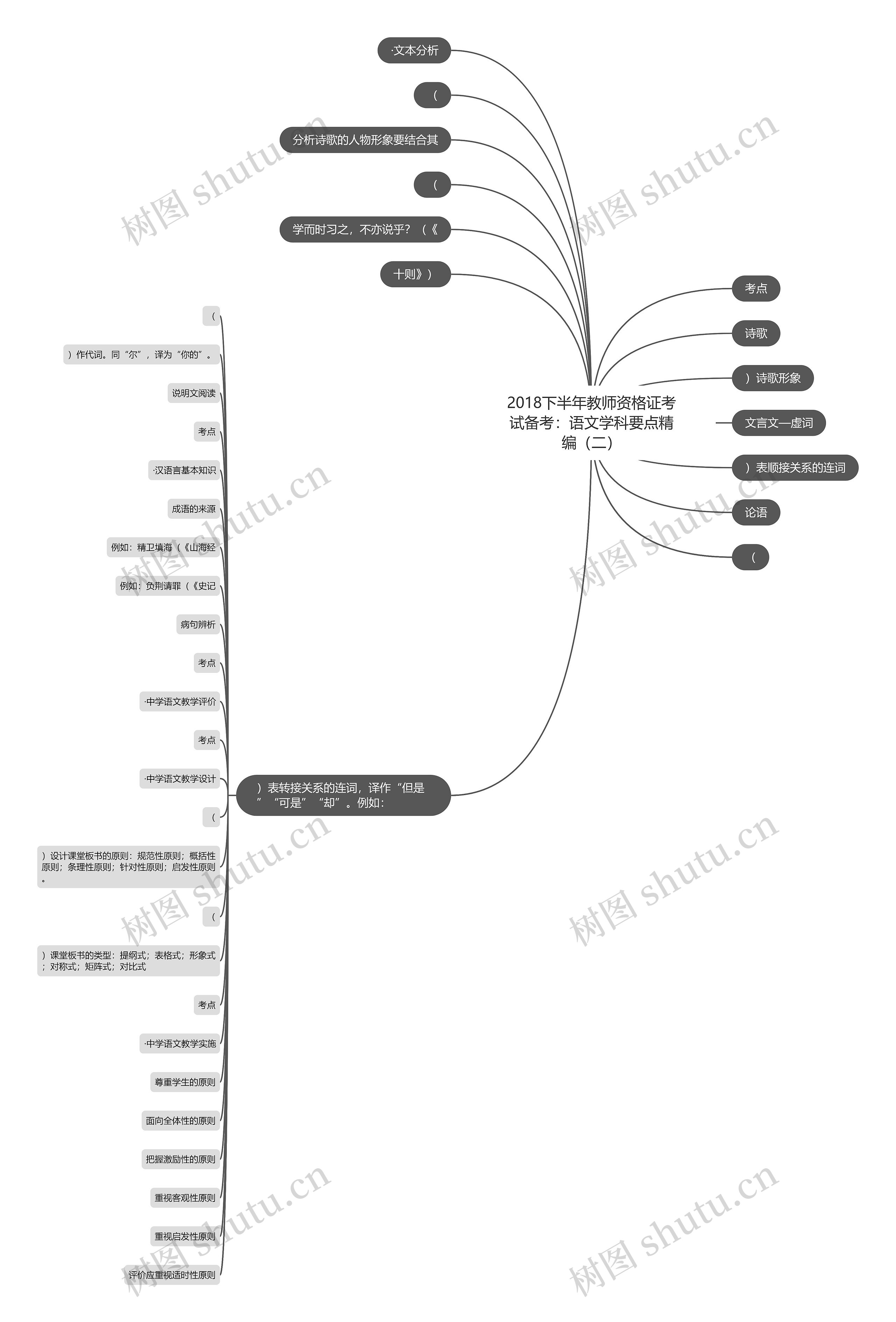 2018下半年教师资格证考试备考：语文学科要点精编（二）思维导图