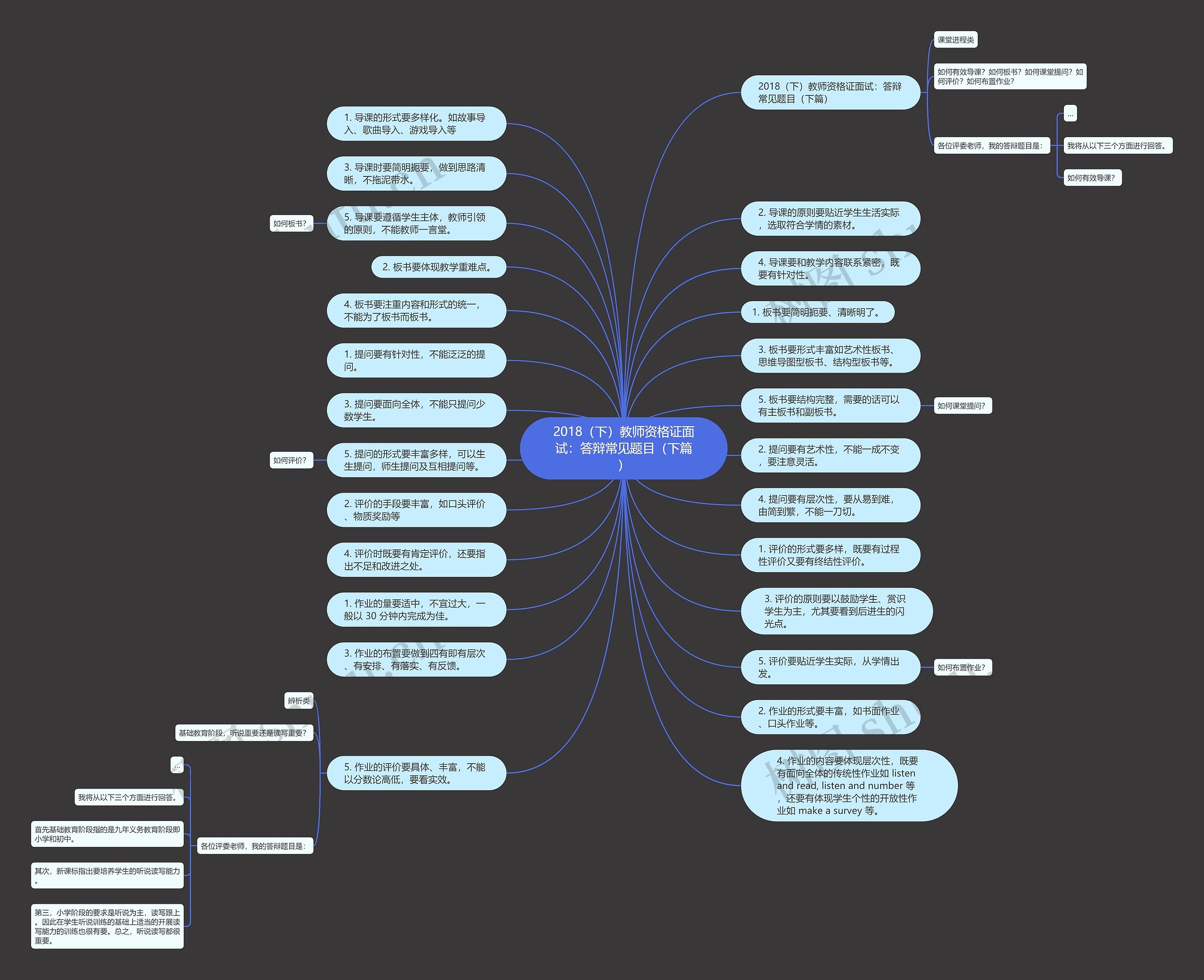 2018（下）教师资格证面试：答辩常见题目（下篇）思维导图