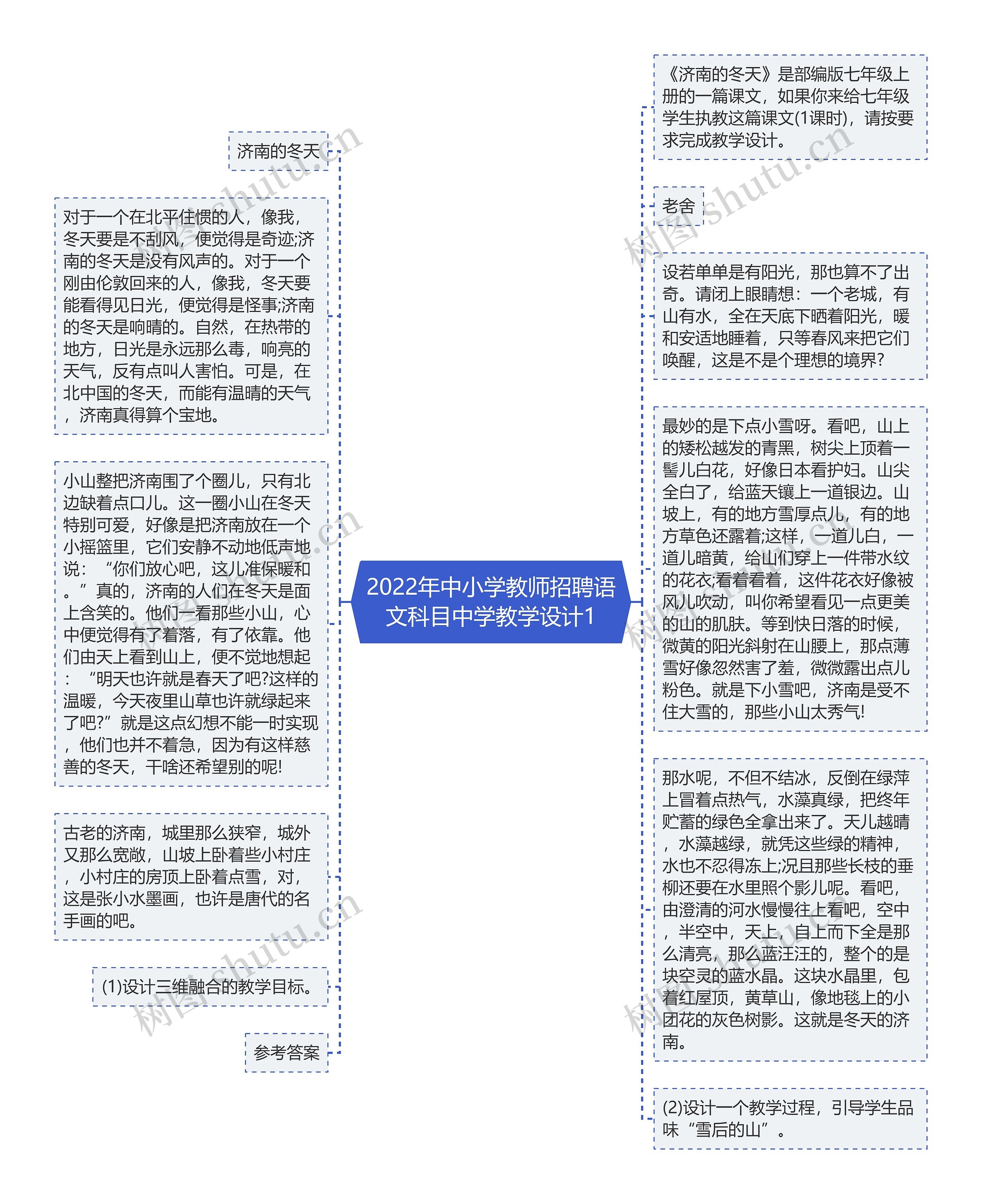 2022年中小学教师招聘语文科目中学教学设计1思维导图