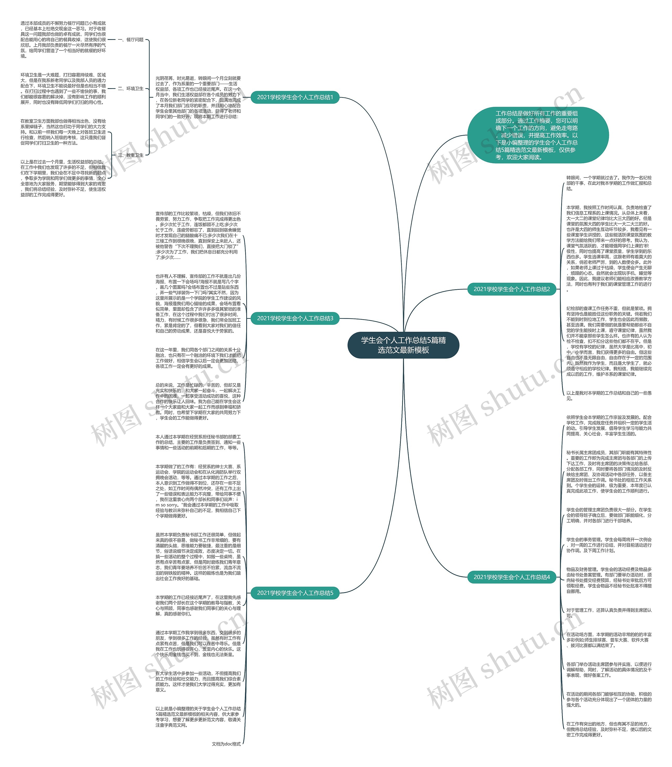 学生会个人工作总结5篇精选范文最新思维导图