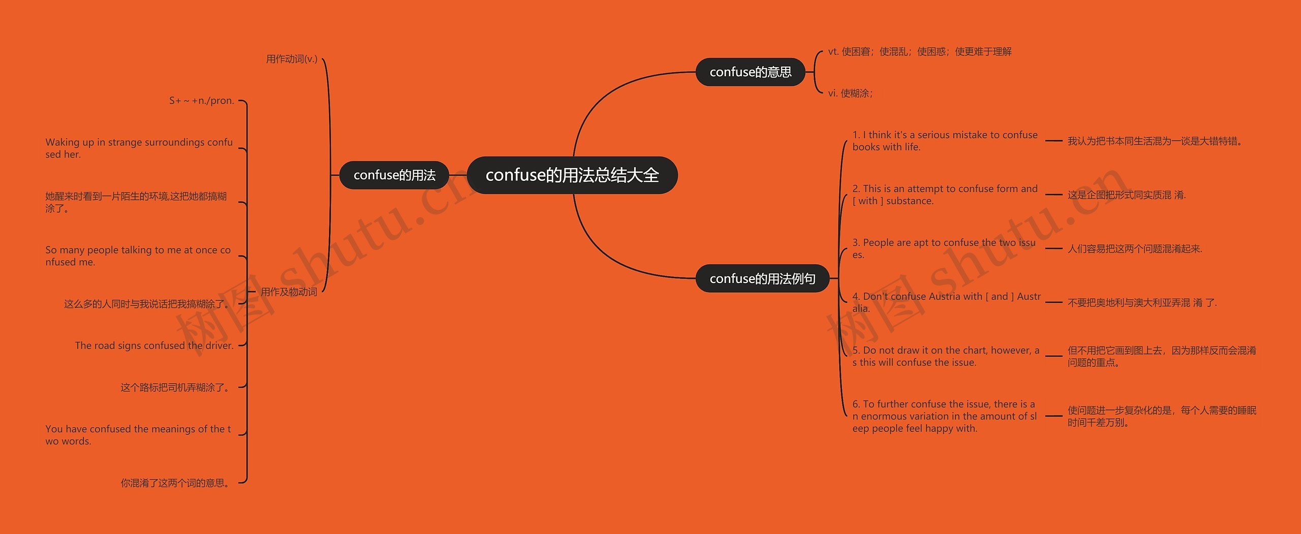 confuse的用法总结大全思维导图