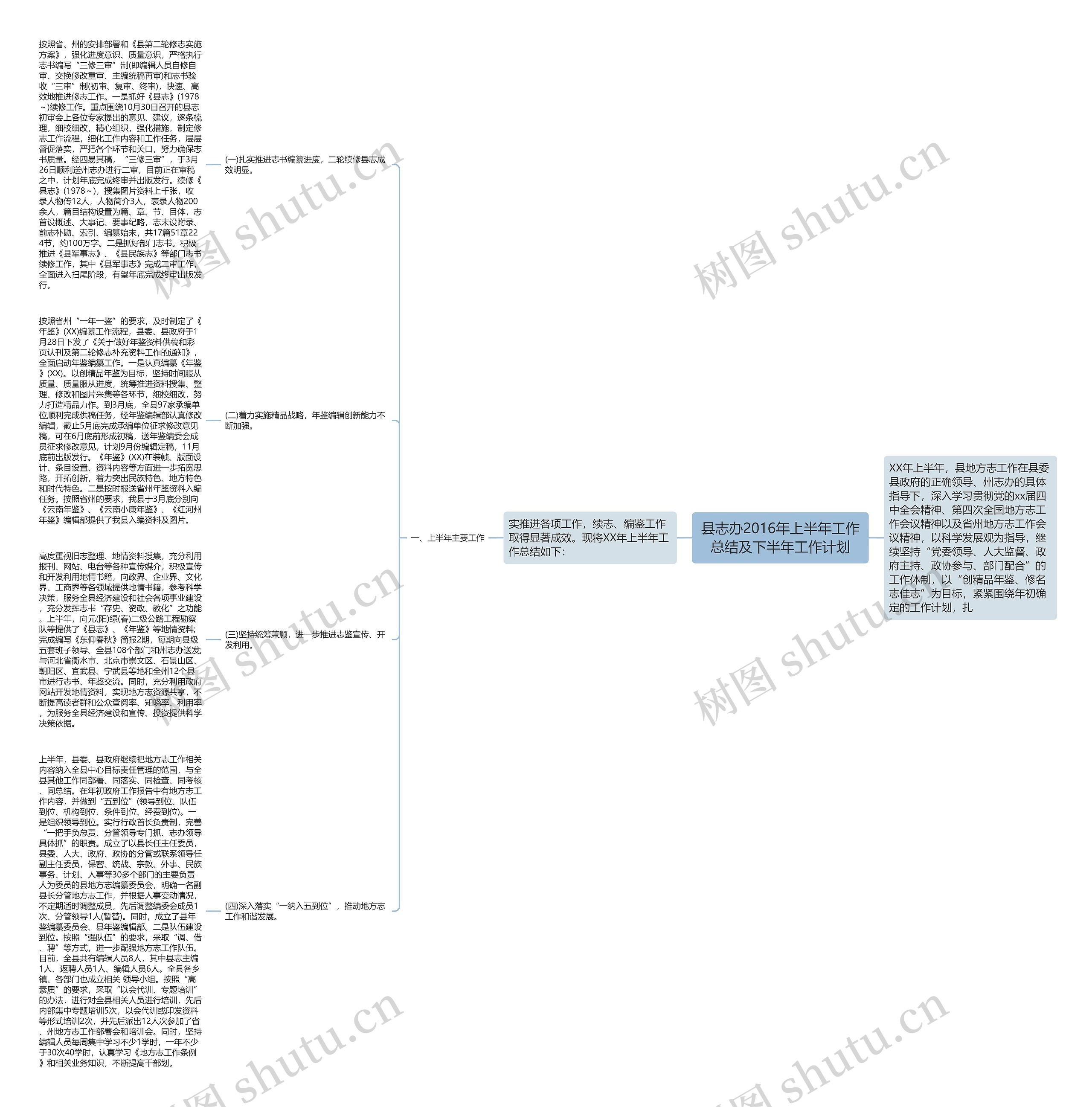 县志办2016年上半年工作总结及下半年工作计划思维导图