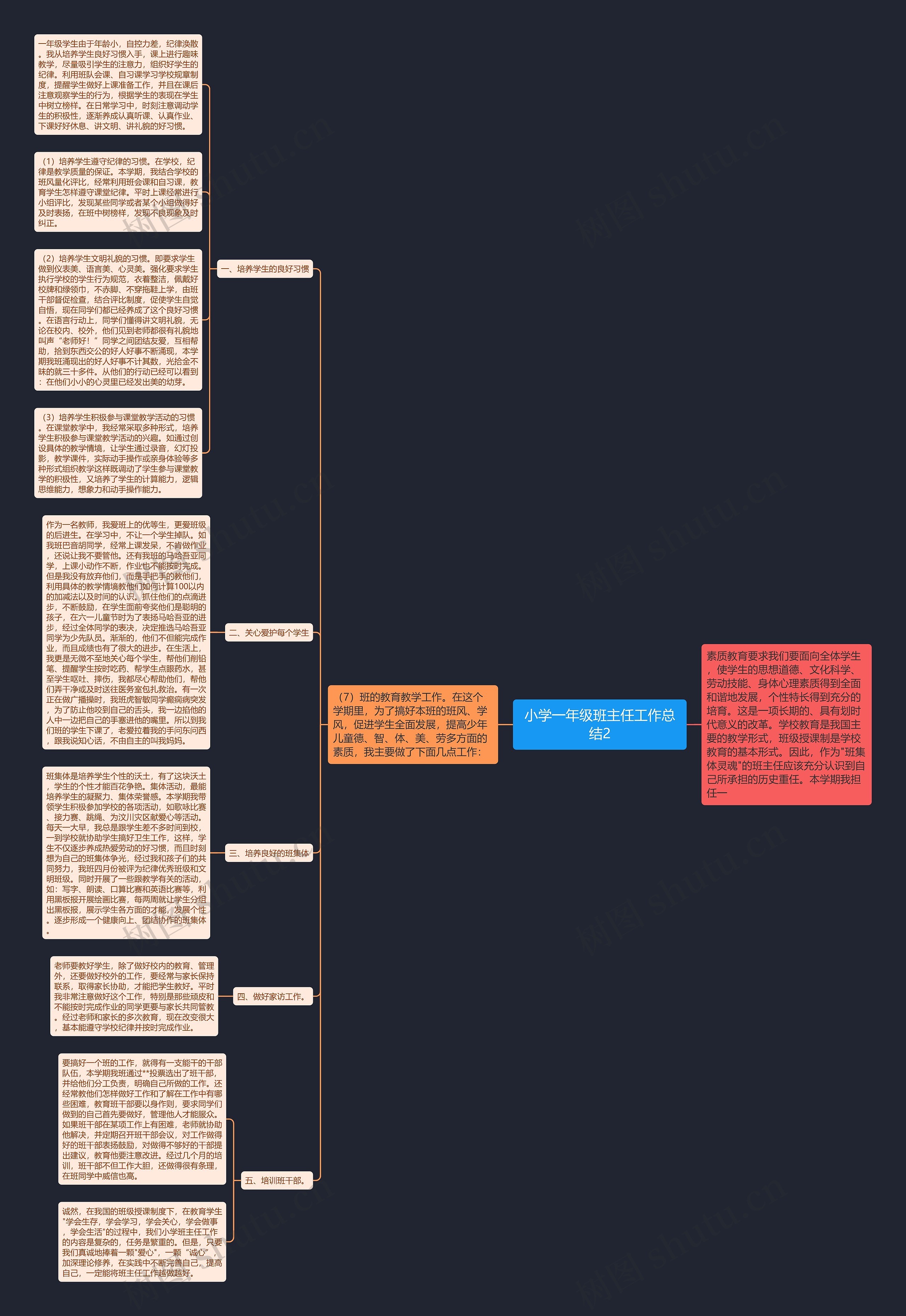 小学一年级班主任工作总结2思维导图