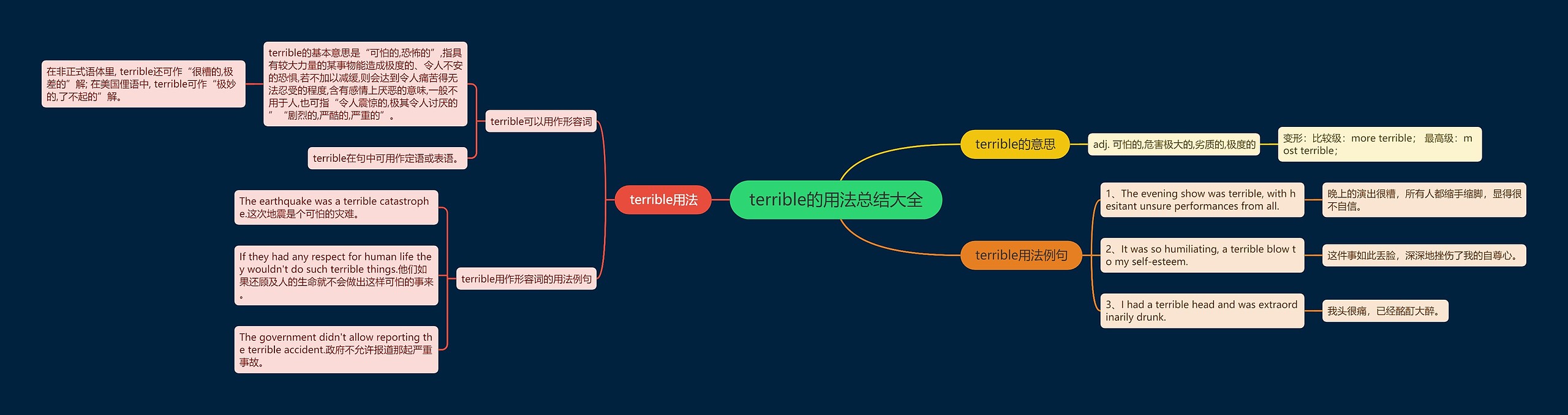 terrible的用法总结大全思维导图