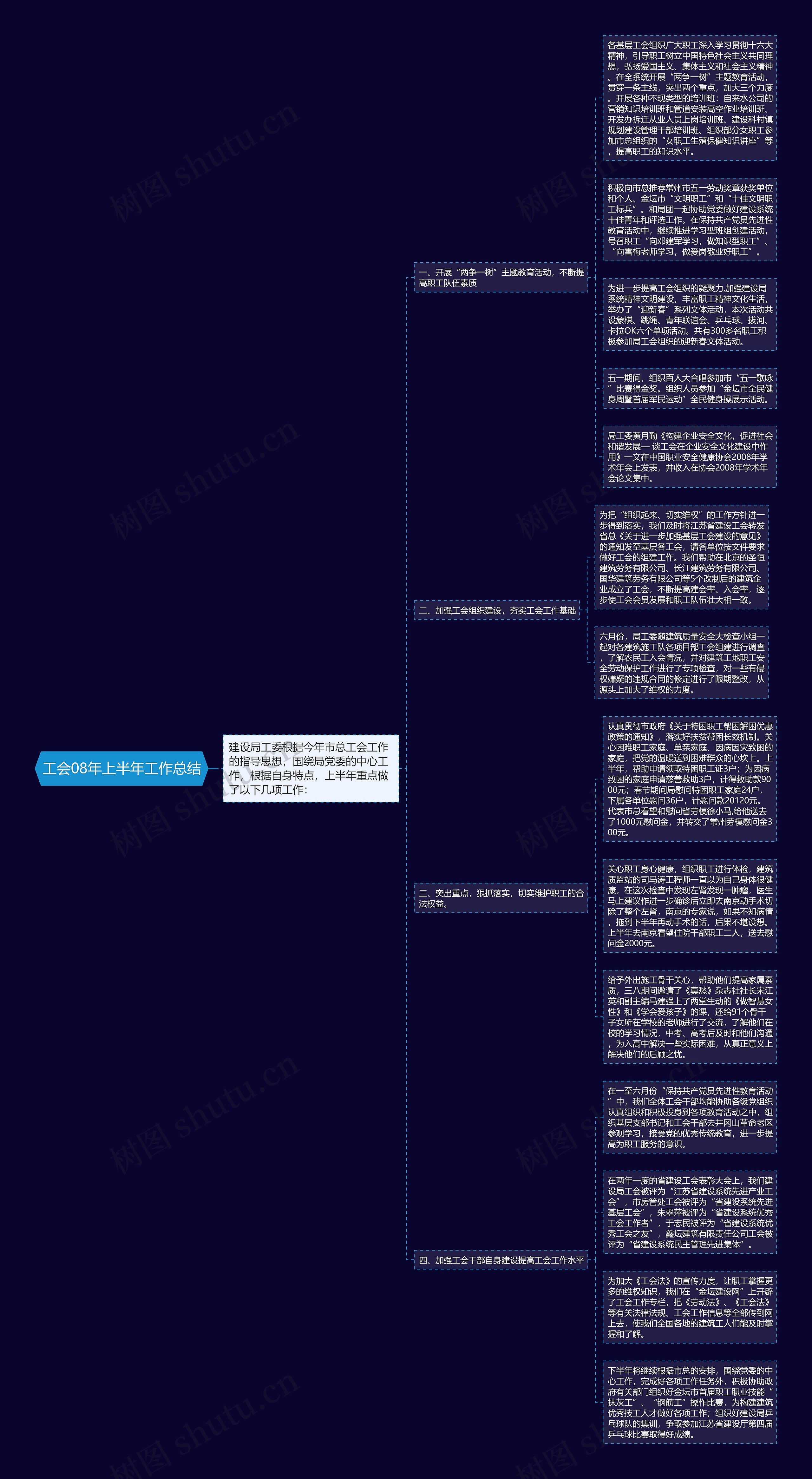 工会08年上半年工作总结