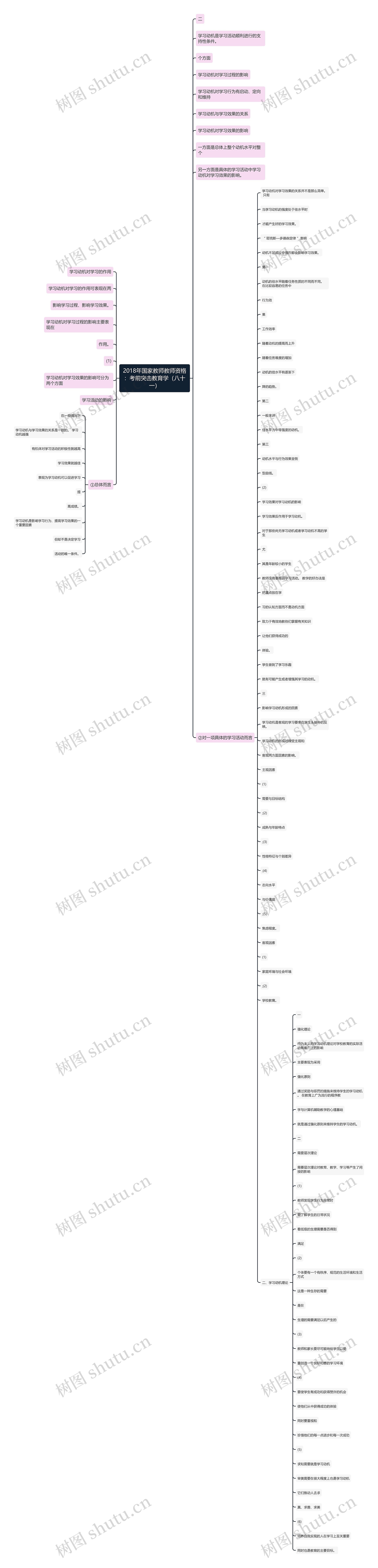 2018年国家教师教师资格：考前突击教育学（八十一）思维导图