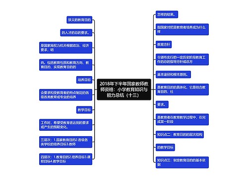 2018年下半年国家教师教师资格：小学教育知识与能力总结（十三）